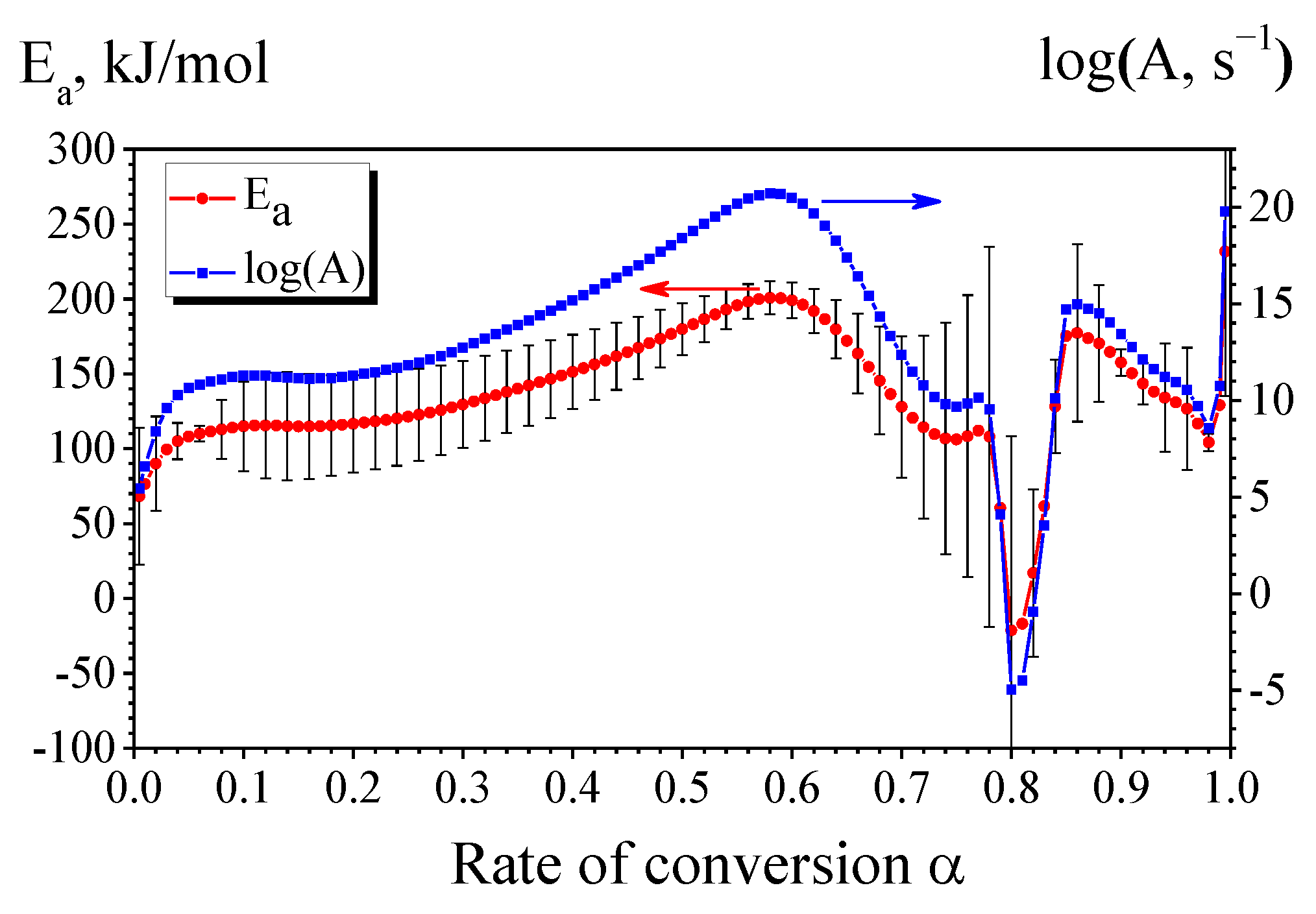 Materials 15 08457 g008