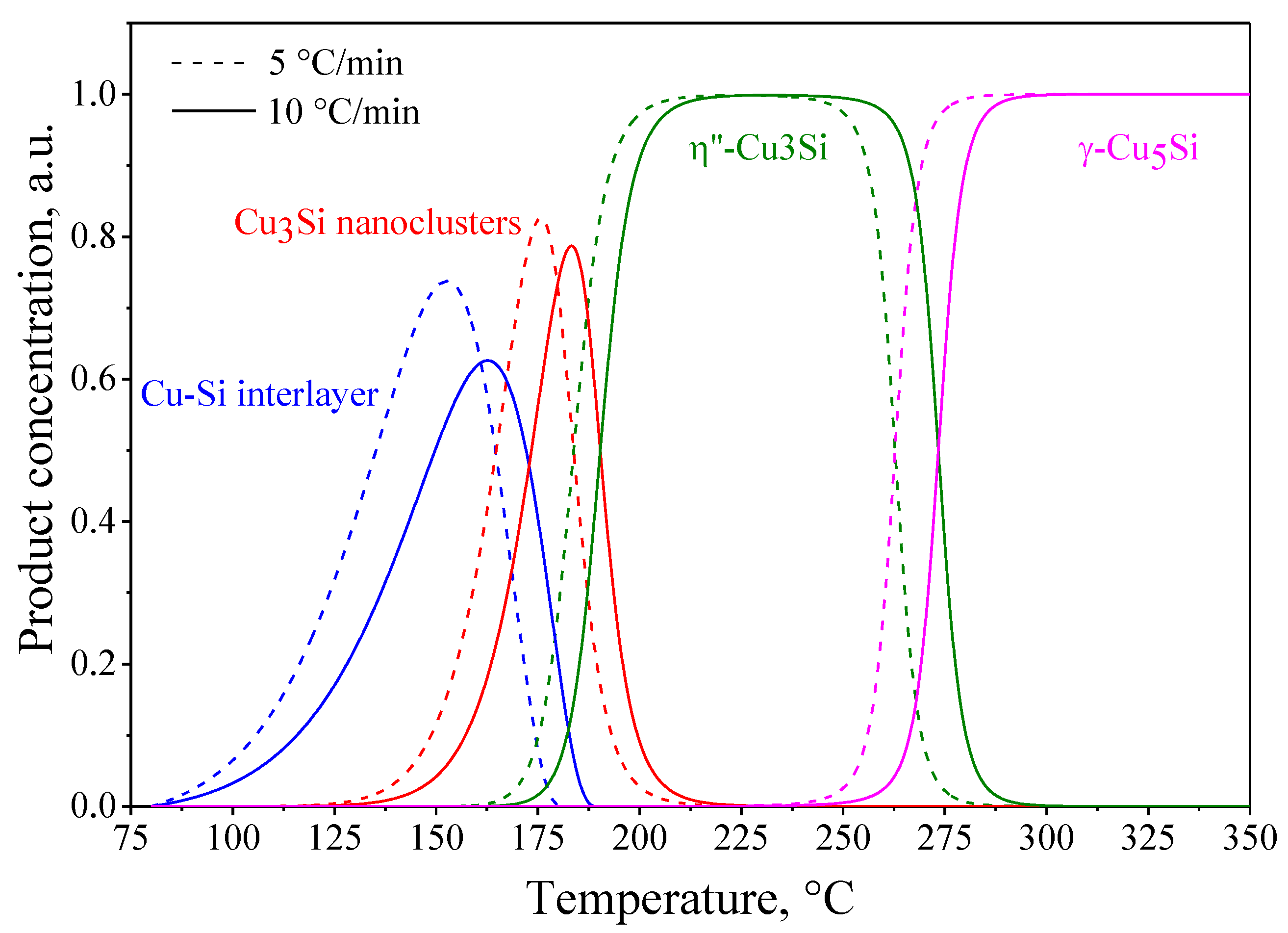 Materials 15 08457 g010