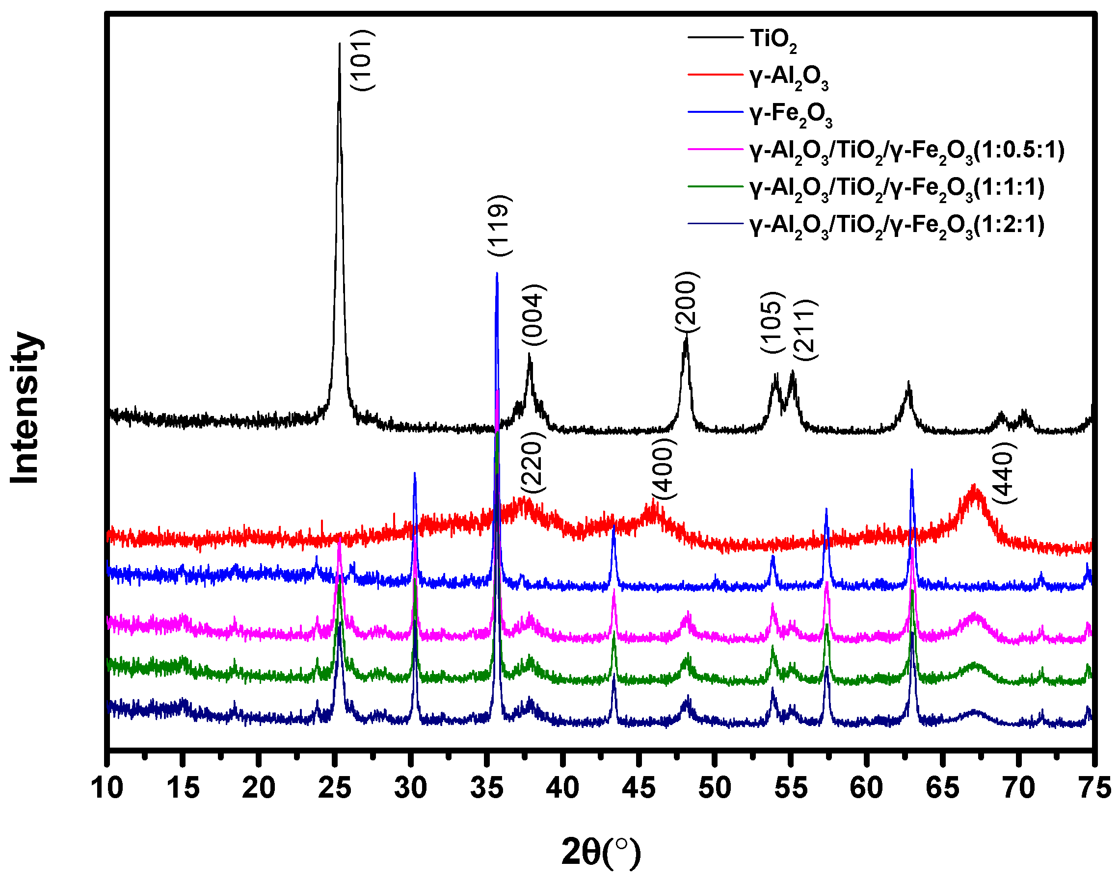 Materials 15 08459 g001