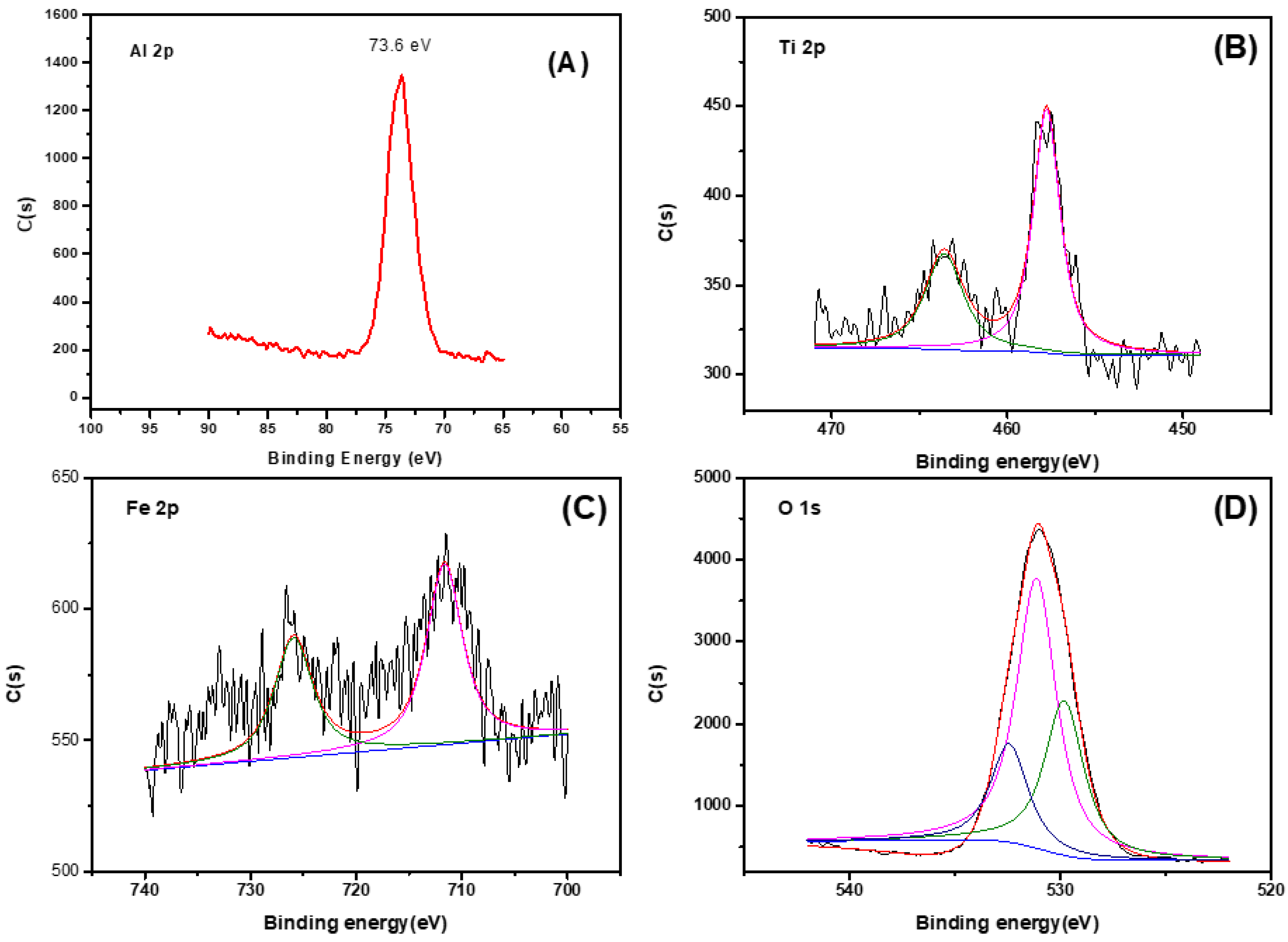 Materials 15 08459 g002