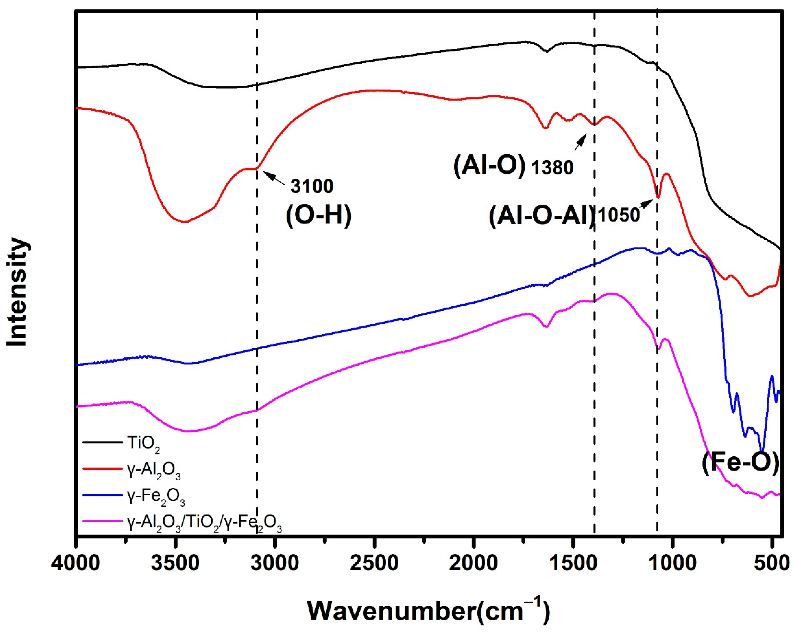 Materials 15 08459 g004