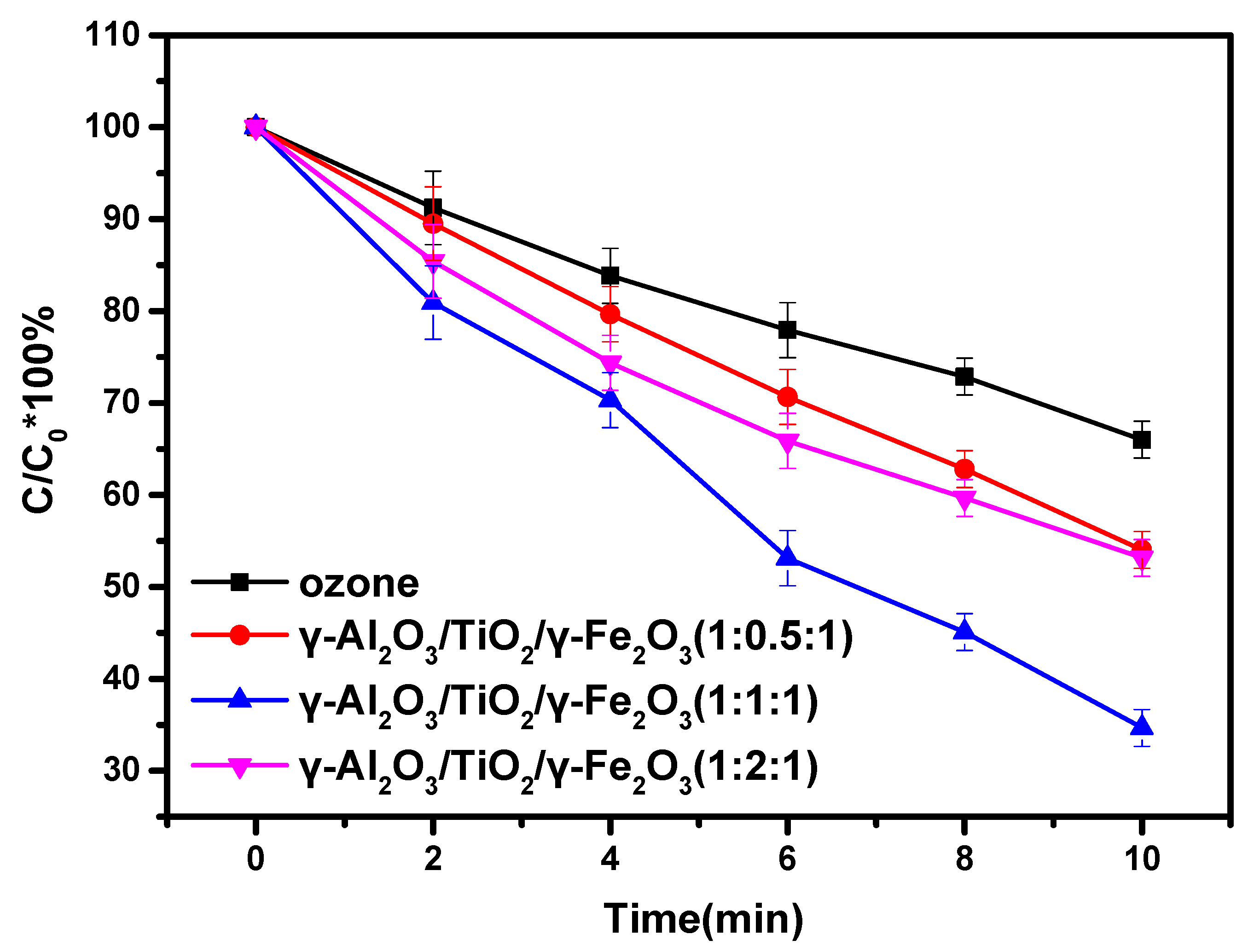 Materials 15 08459 g005