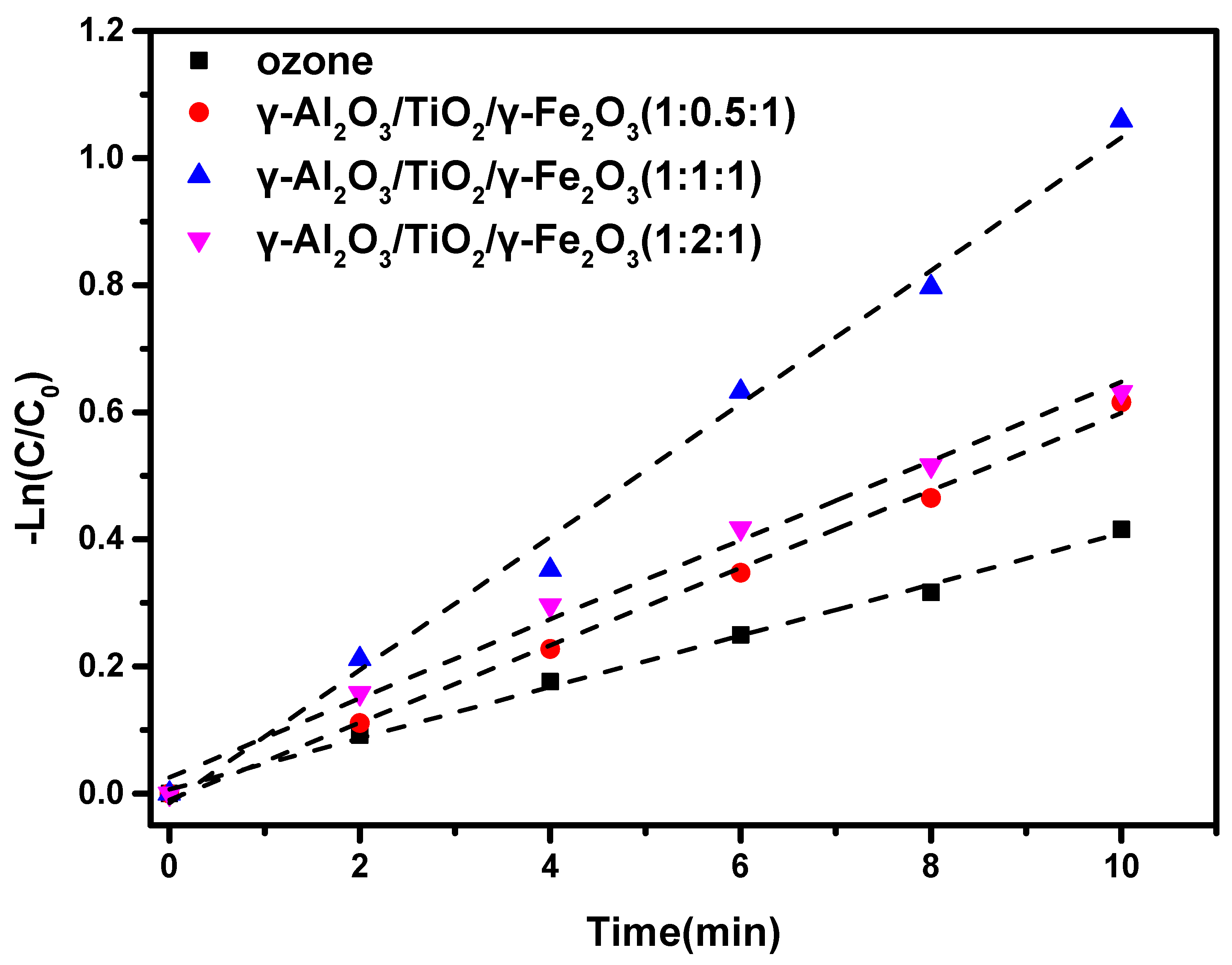 Materials 15 08459 g006