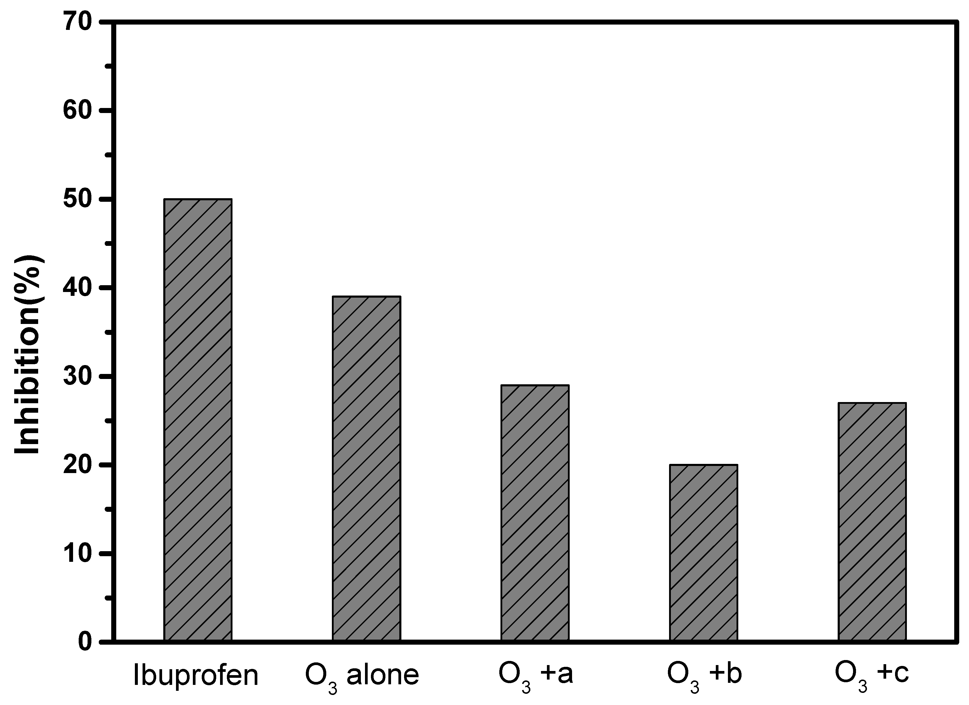 Materials 15 08459 g007