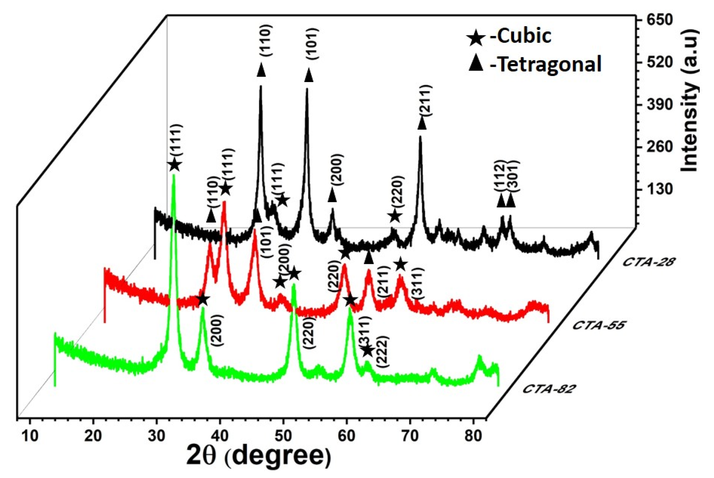 Materials 15 08460 g002 Materials 15 08460 g002