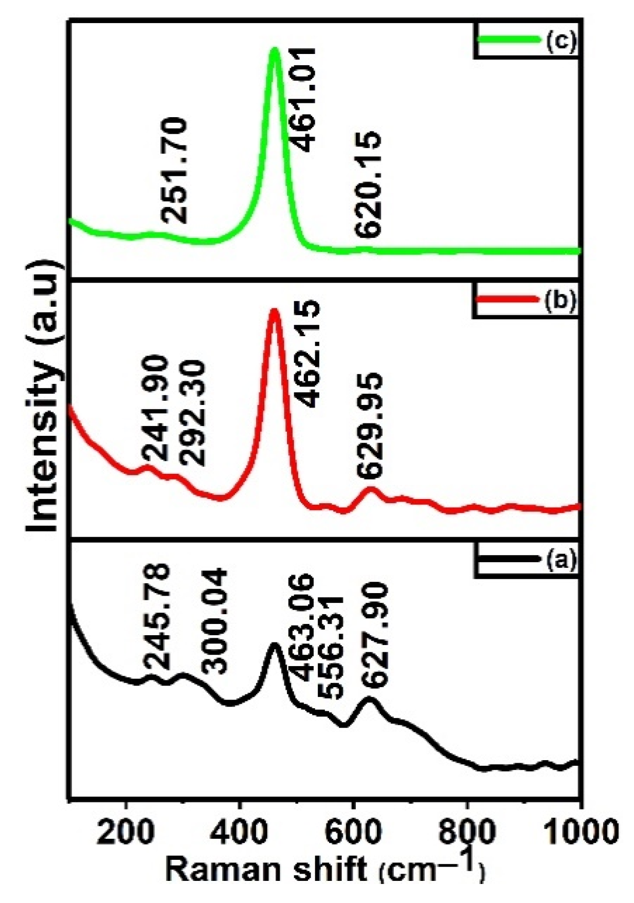 Materials 15 08460 g003 Materials 15 08460 g003