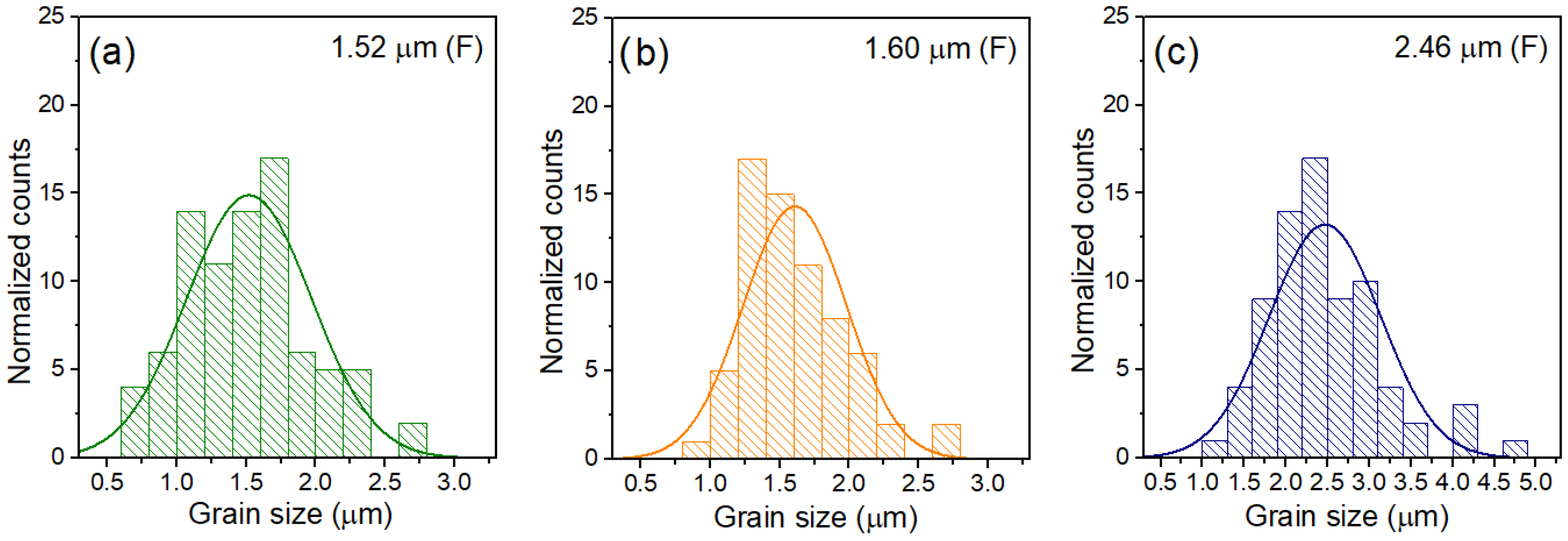 Materials 15 08461 g004 Materials 15 08461 g004