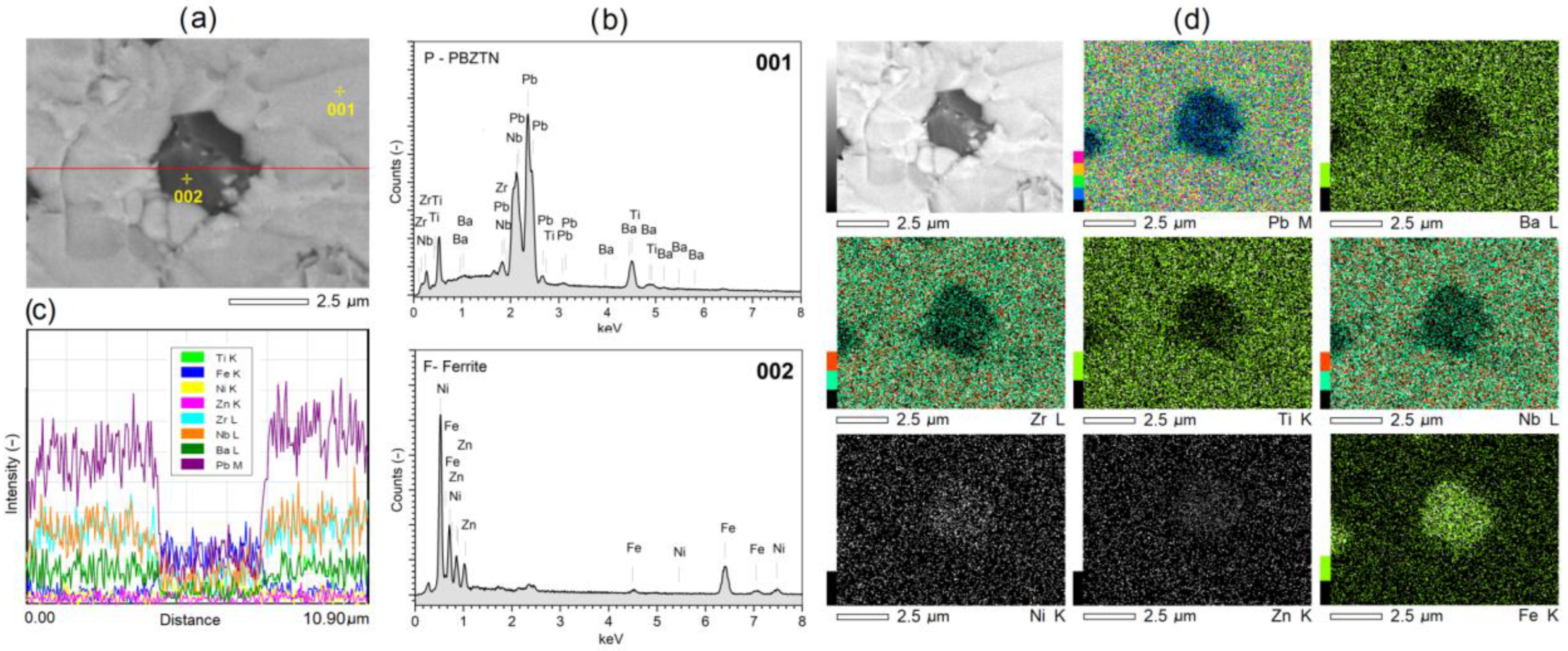 Materials 15 08461 g005 Materials 15 08461 g005