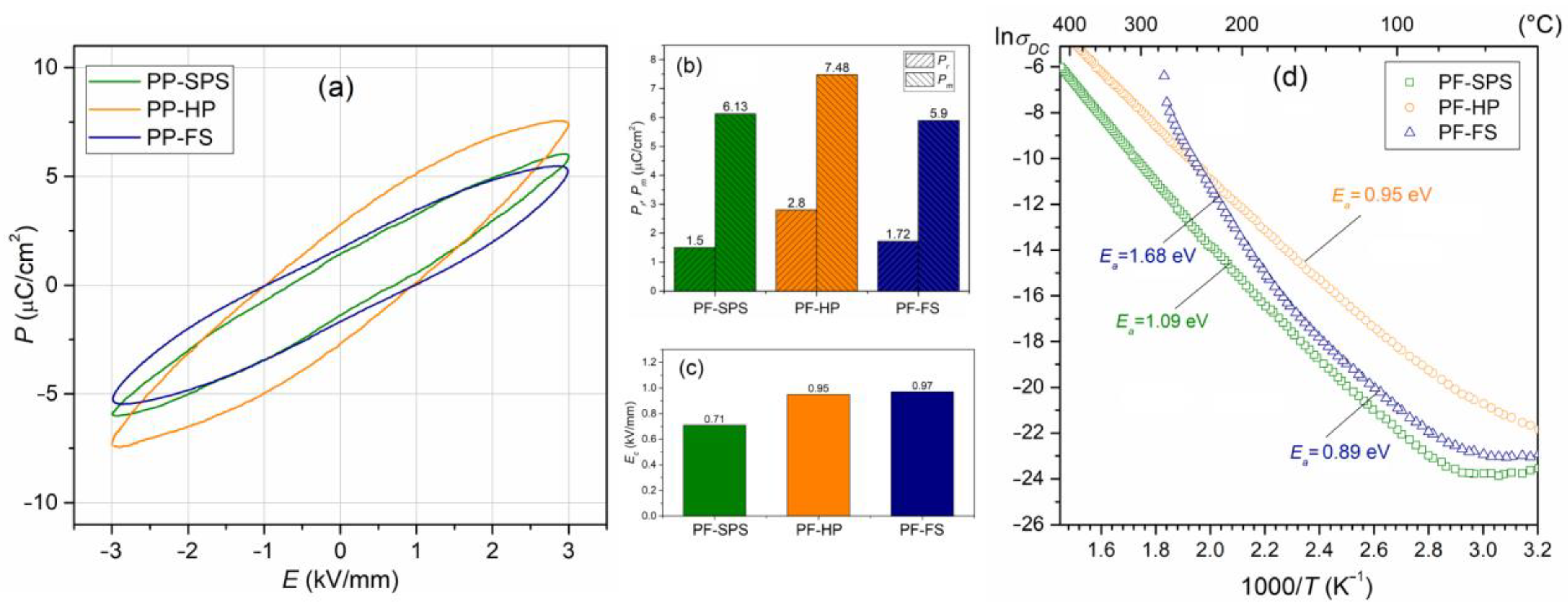 Materials 15 08461 g007 Materials 15 08461 g007