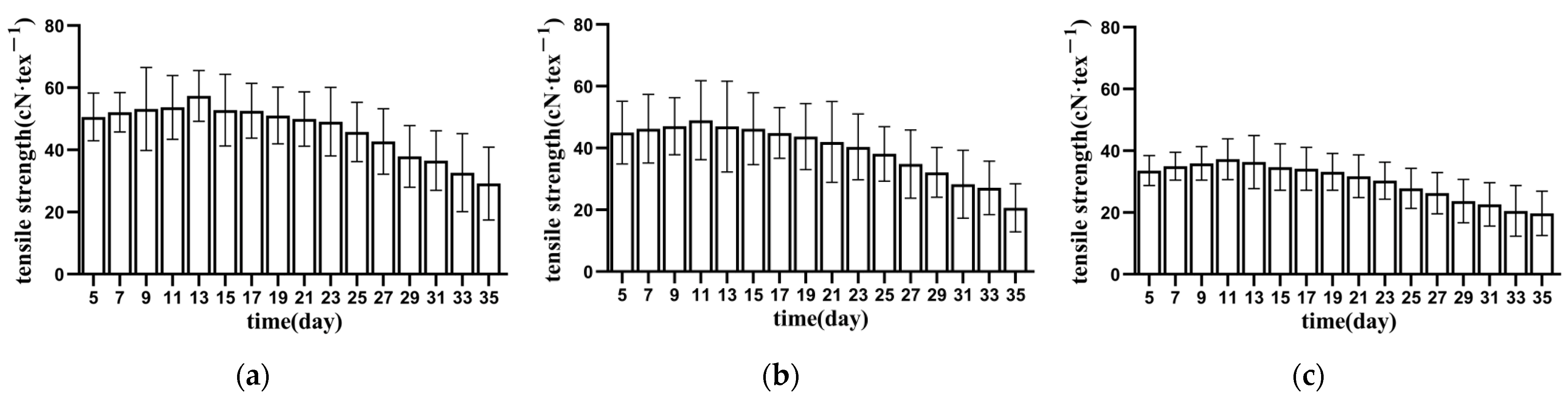 Materials 15 08462 g003