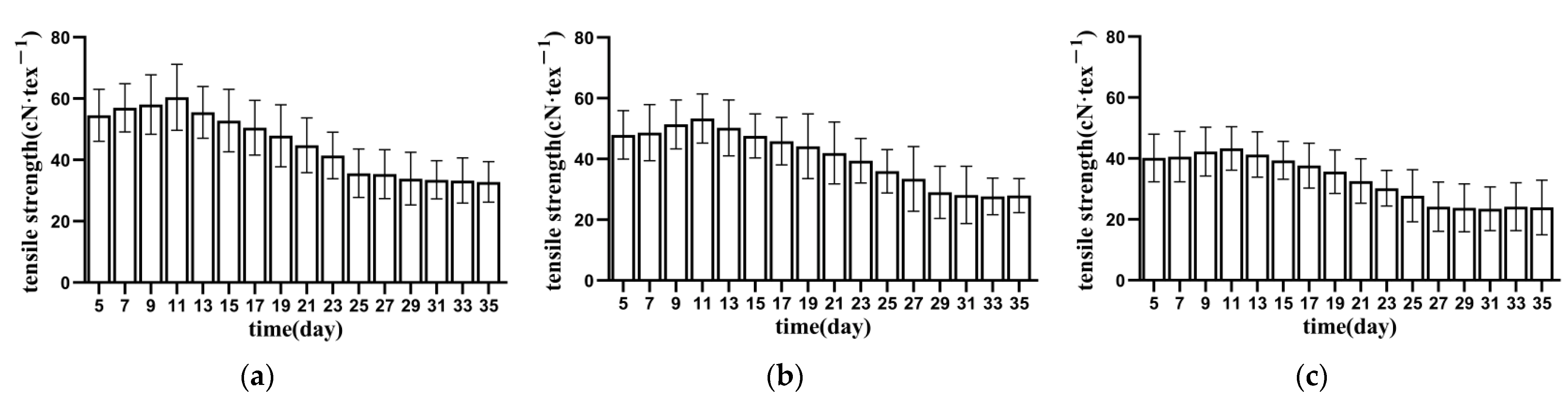 Materials 15 08462 g004