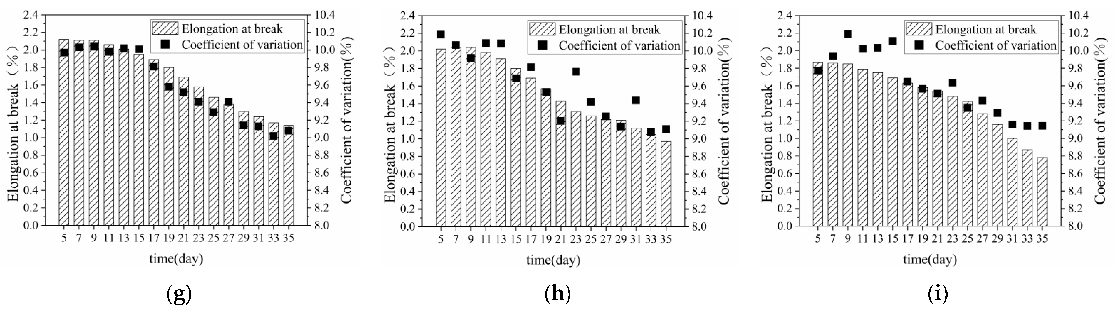 Materials 15 08462 g006b
