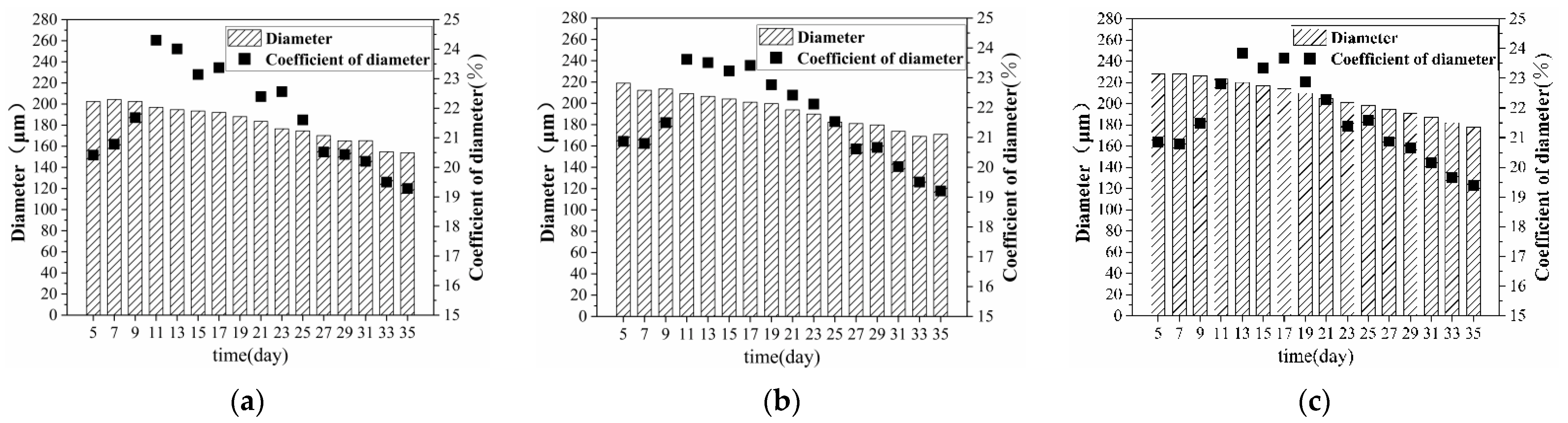 Materials 15 08462 g007a