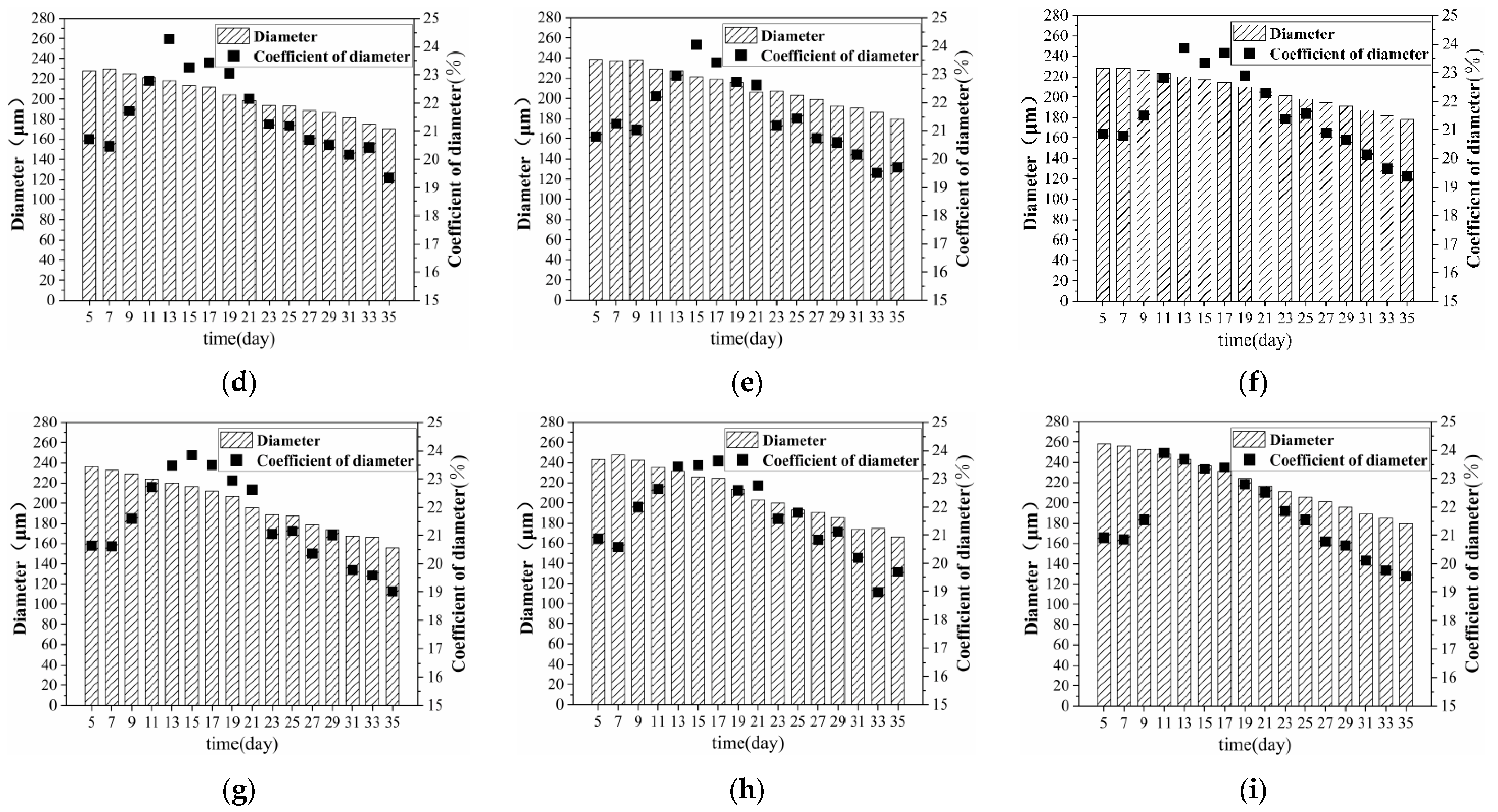 Materials 15 08462 g007b