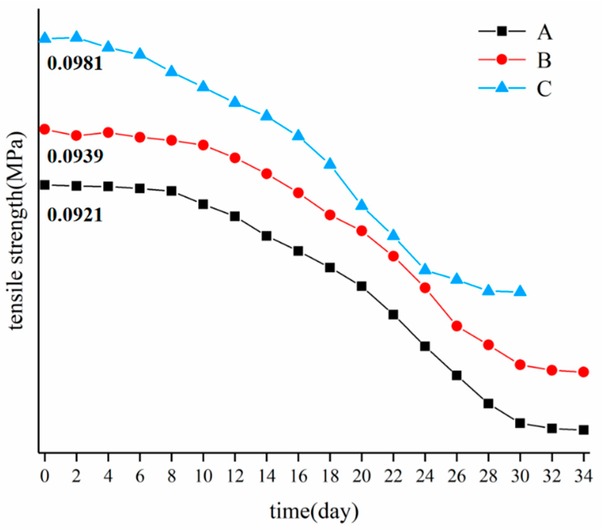 Materials 15 08462 g008