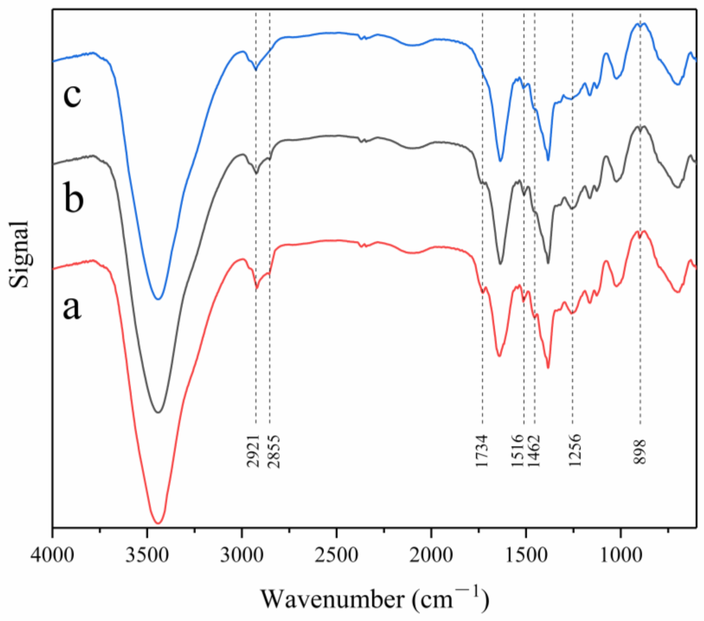 Materials 15 08462 g010