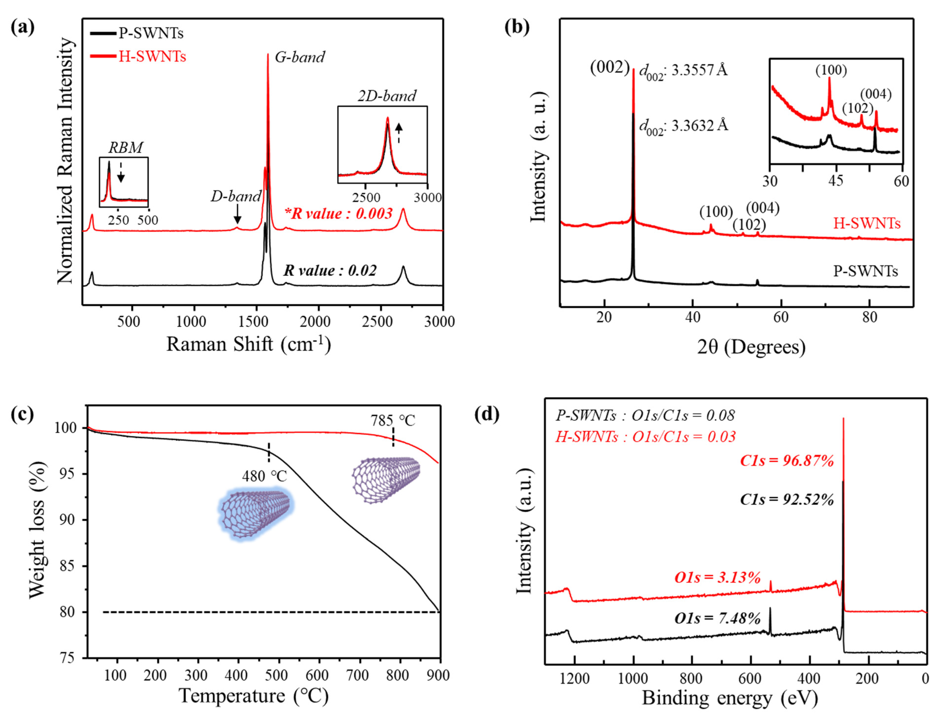 Materials 15 08463 g001 Materials 15 08463 g001