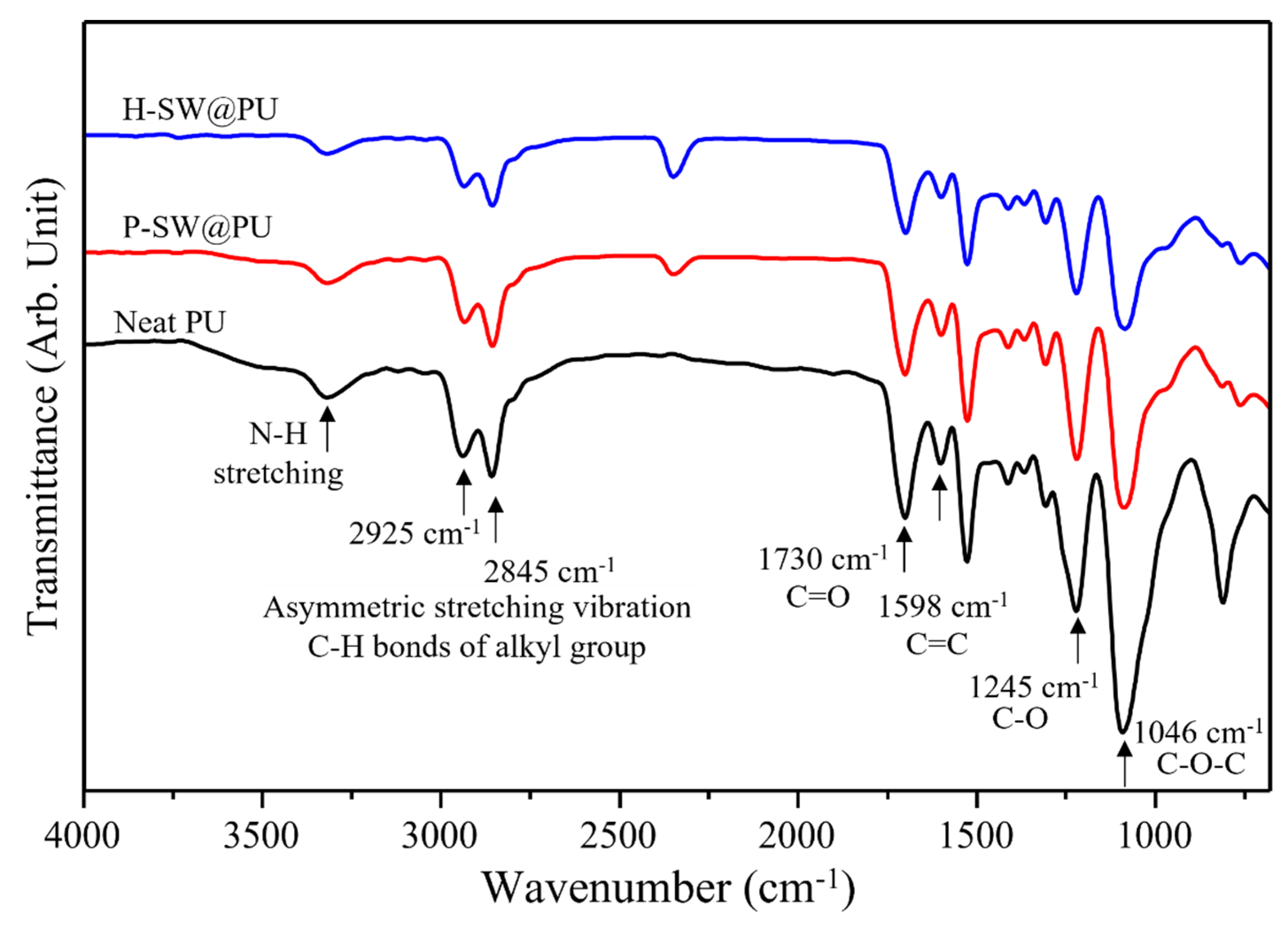 Materials 15 08463 g002 Materials 15 08463 g002