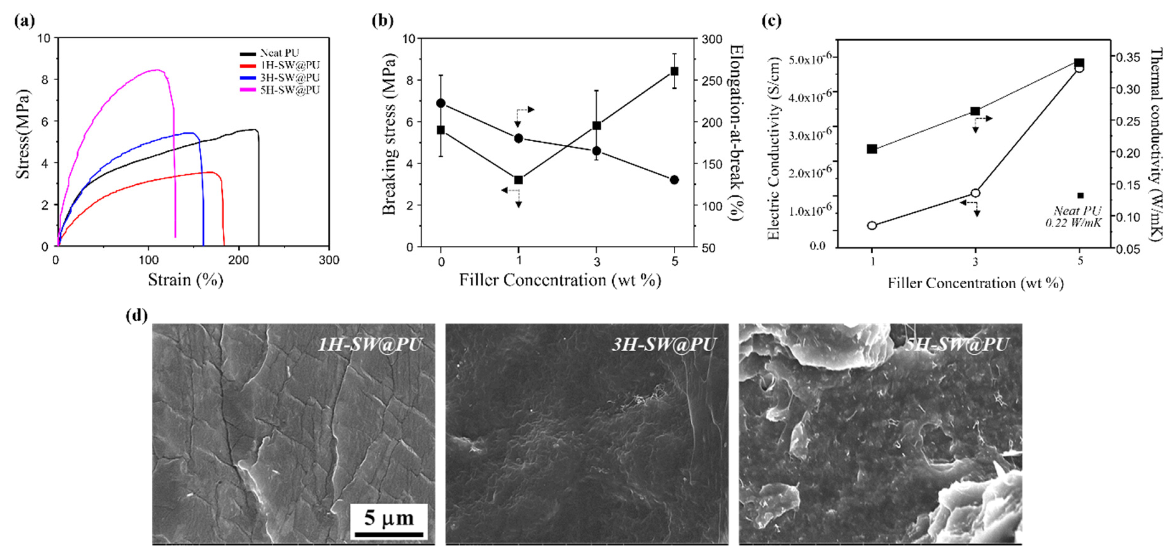 Materials 15 08463 g003 Materials 15 08463 g003