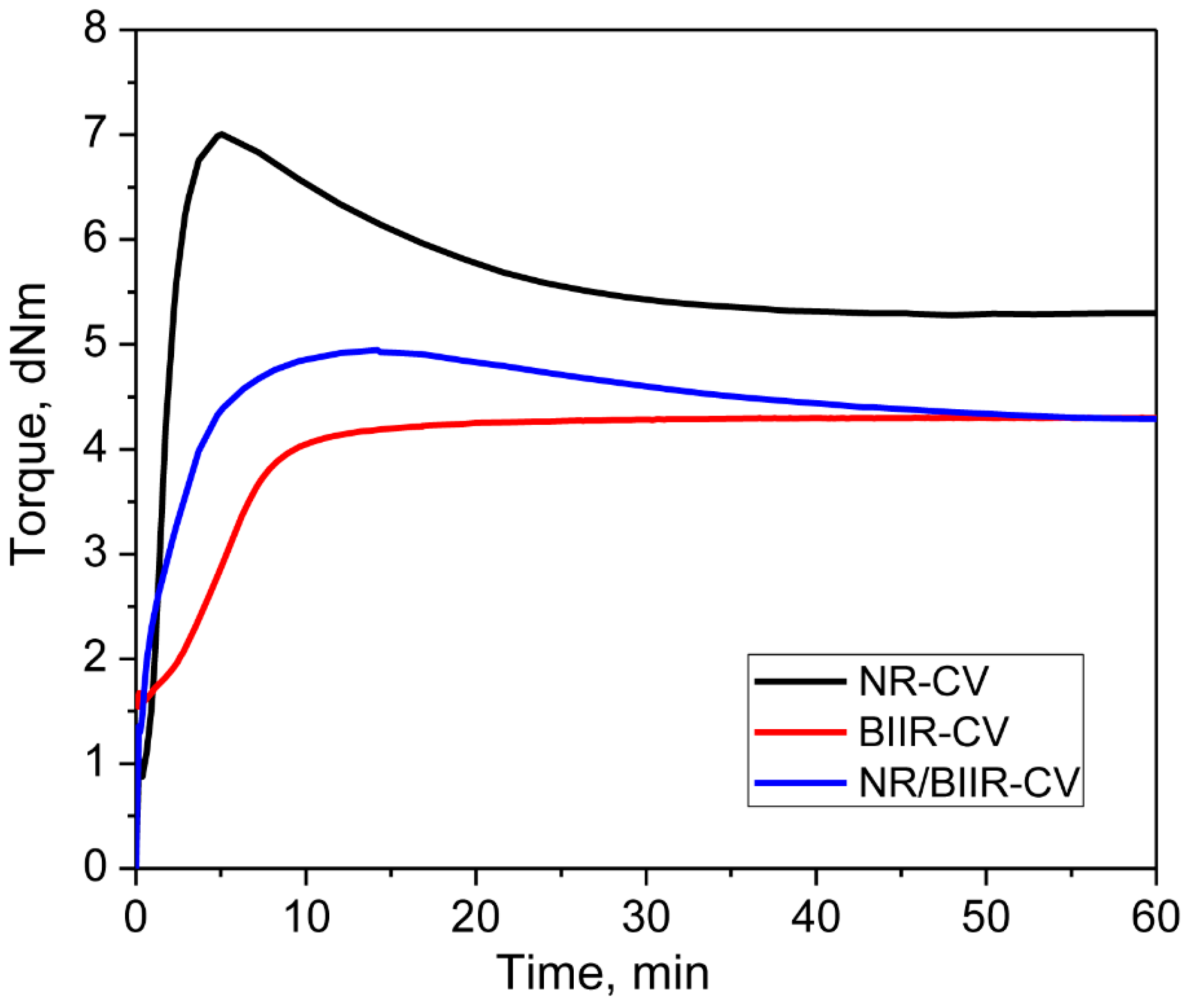 Materials 15 08466 g002 Materials 15 08466 g002