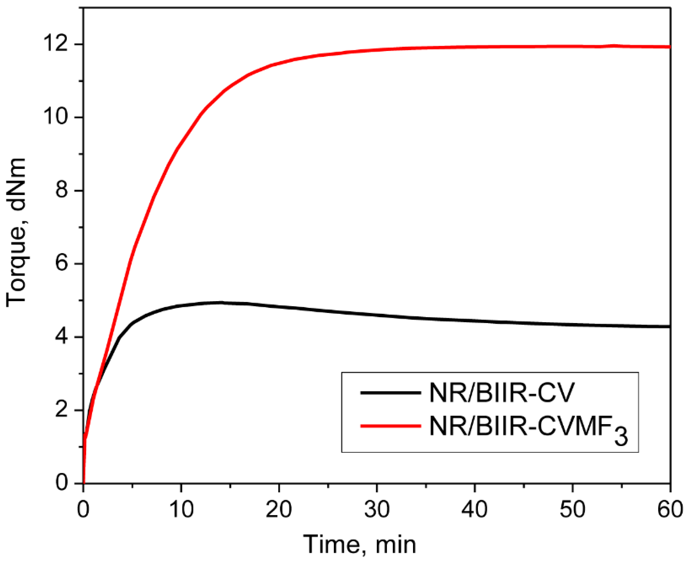 Materials 15 08466 g003 Materials 15 08466 g003