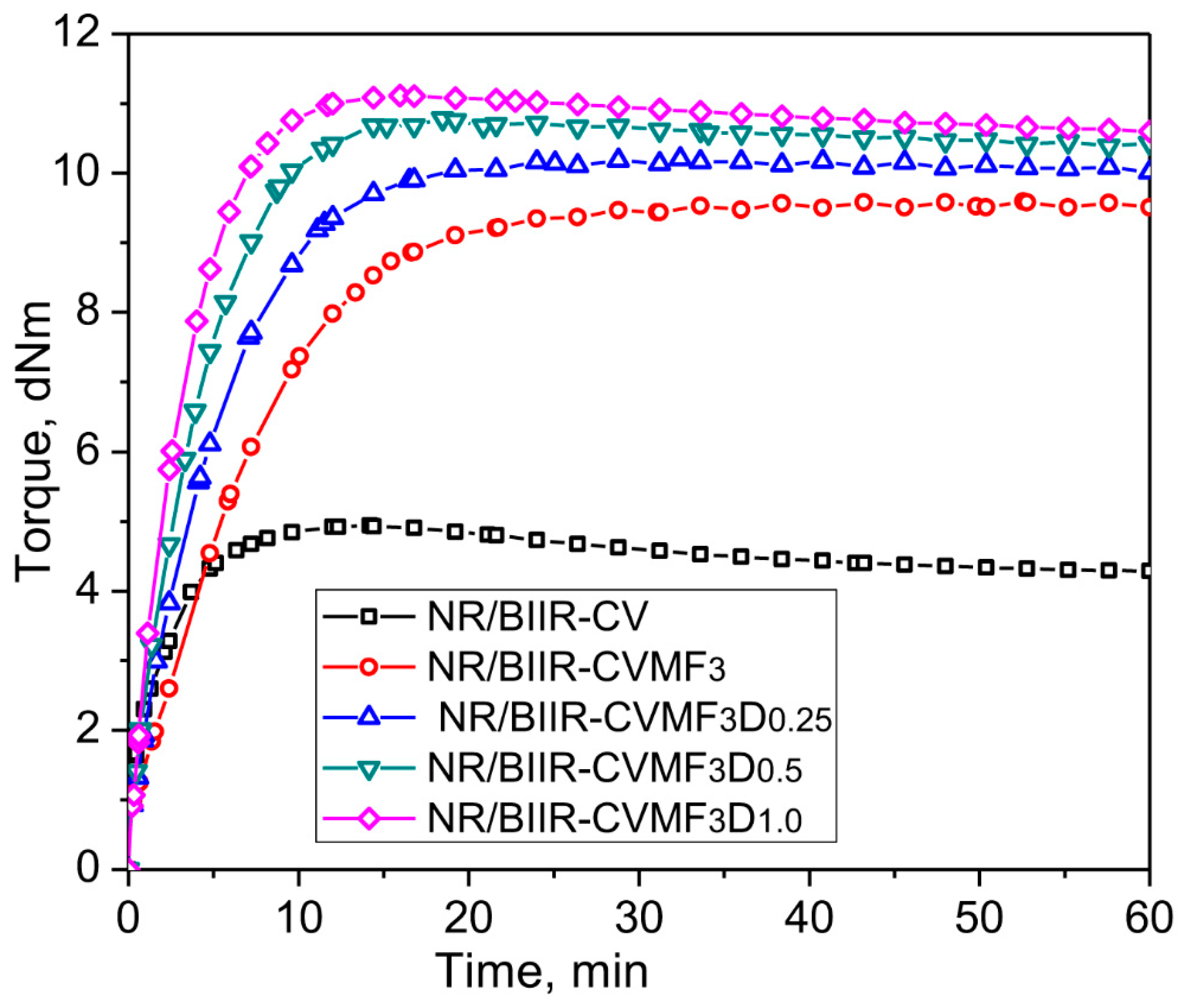 Materials 15 08466 g005 Materials 15 08466 g005