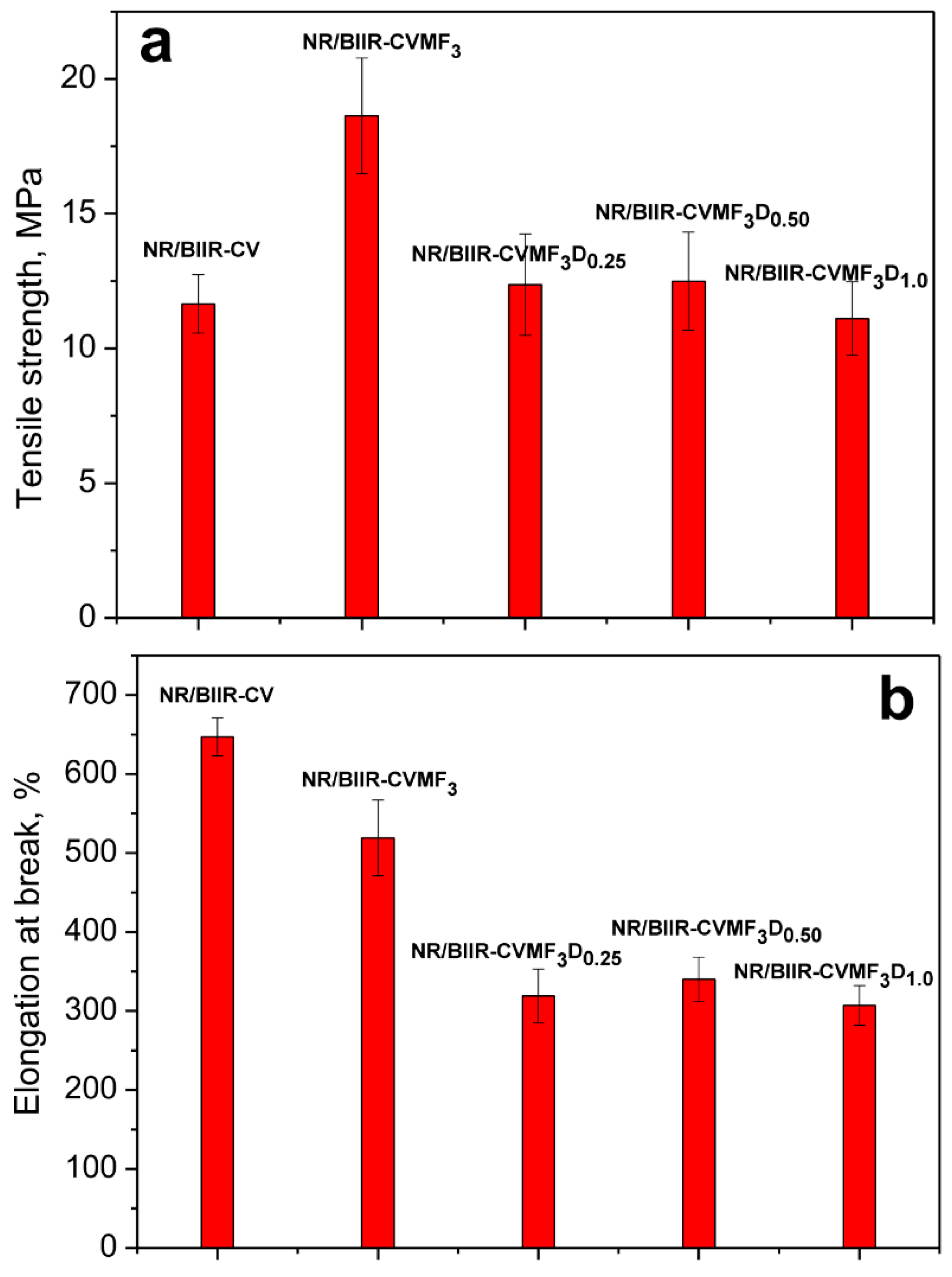 Materials 15 08466 g006a Materials 15 08466 g006a