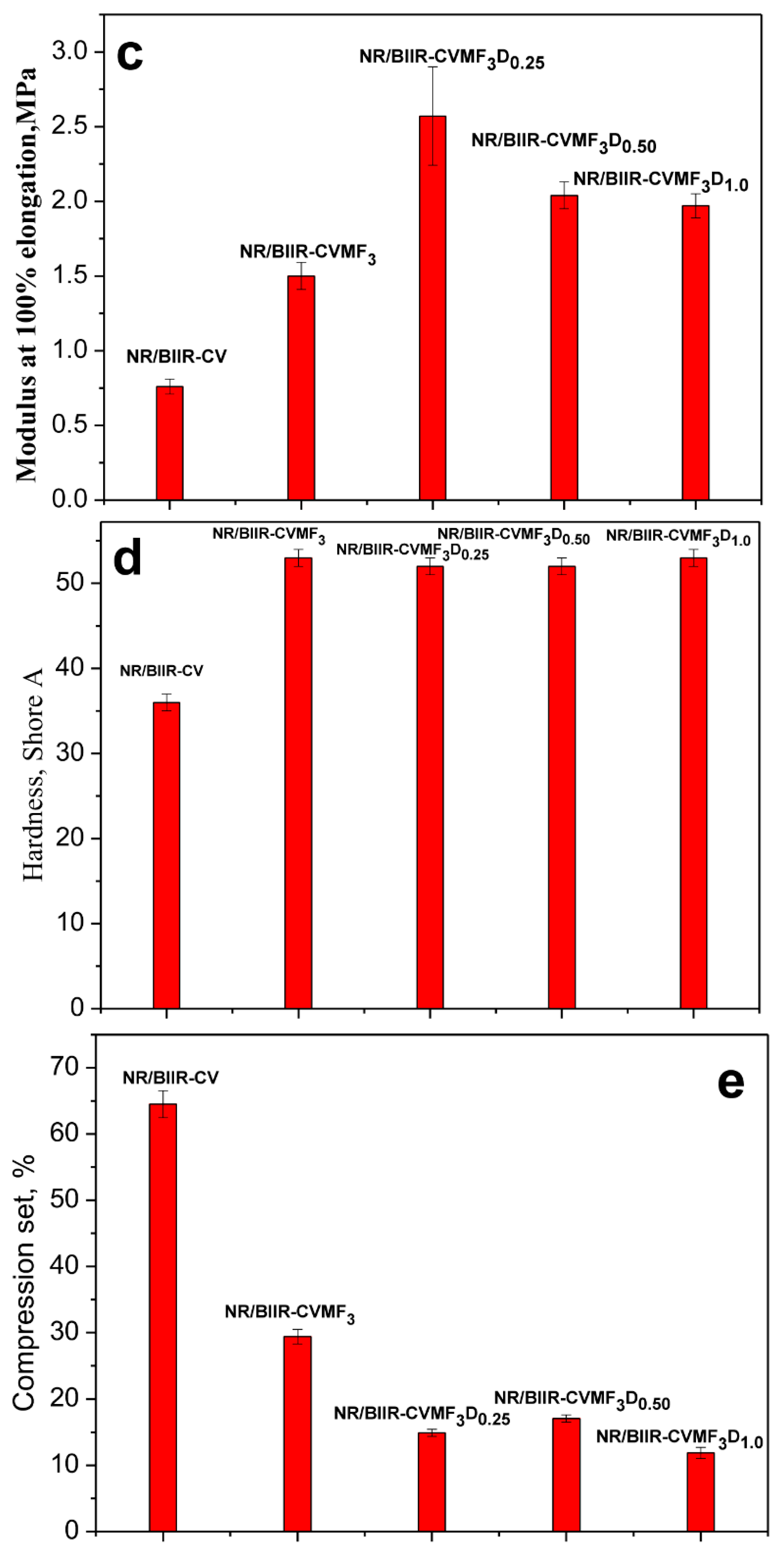 Materials 15 08466 g006b Materials 15 08466 g006b