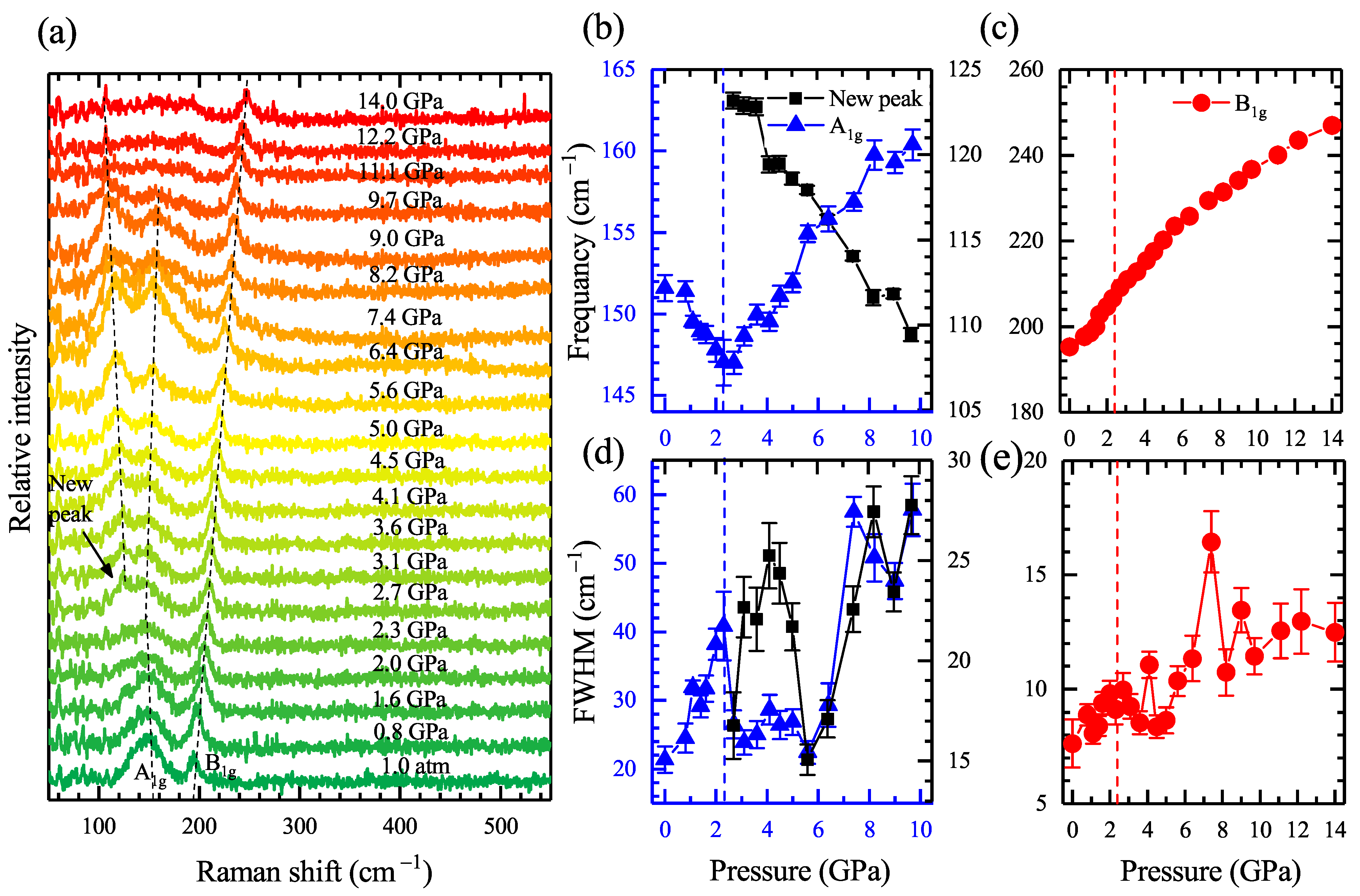 Materials 15 08467 g004 Materials 15 08467 g004