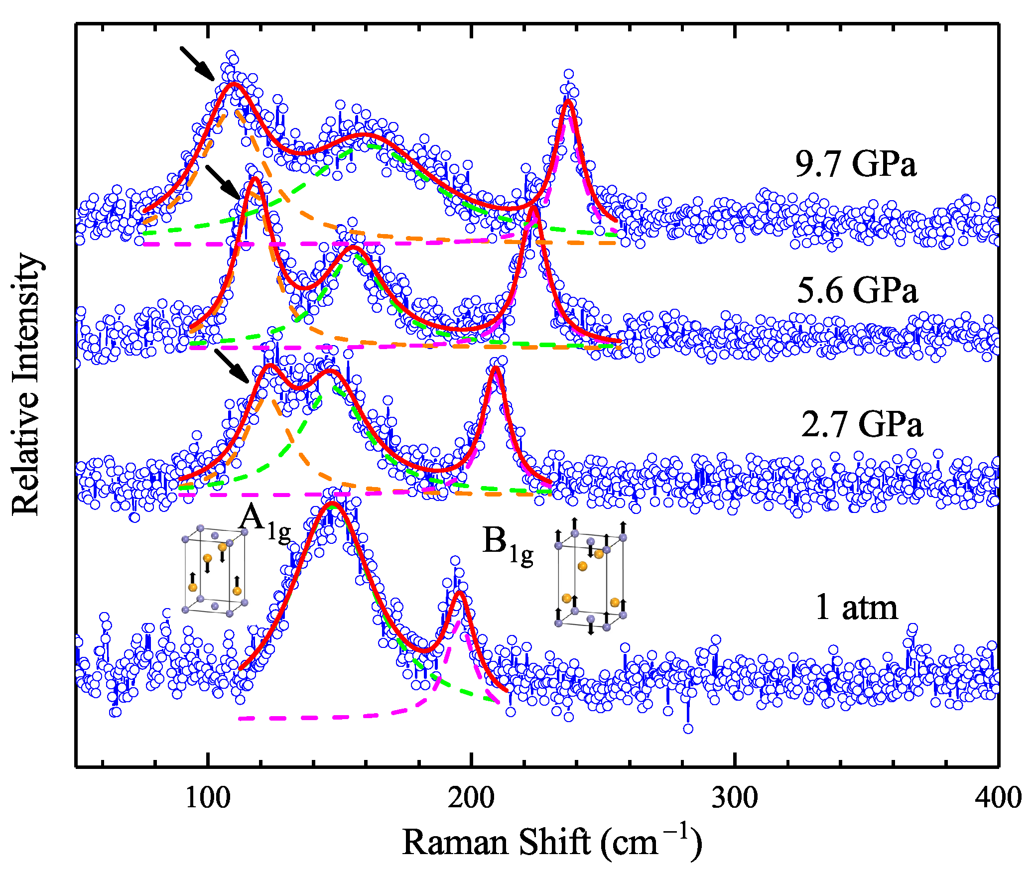Pressure Evolution of Ultrafast Photocarrier Dynamics and