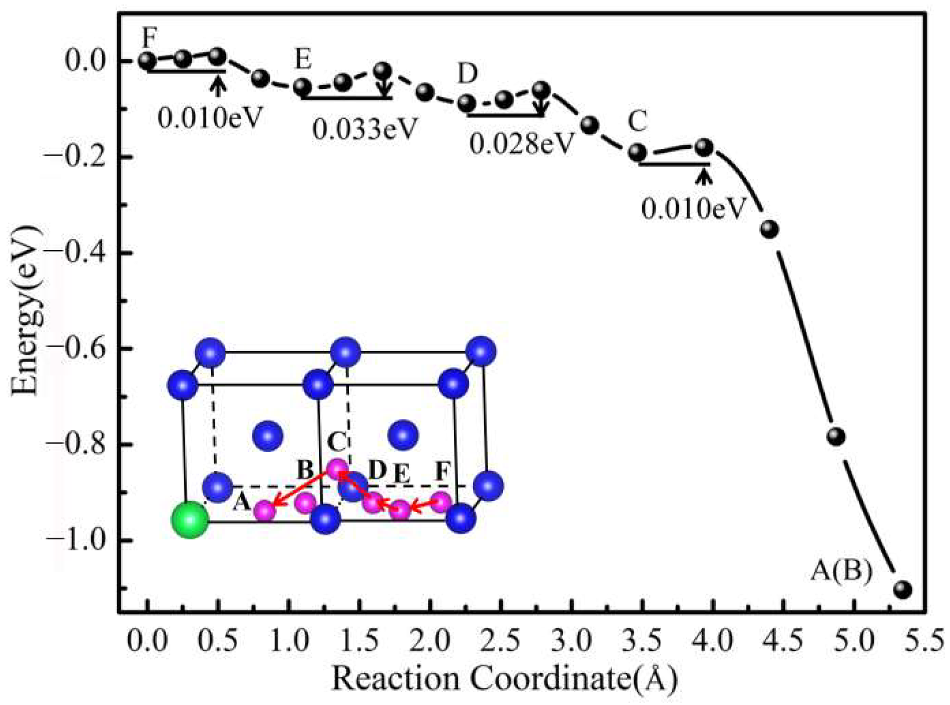 Materials 15 08468 g006 Materials 15 08468 g006