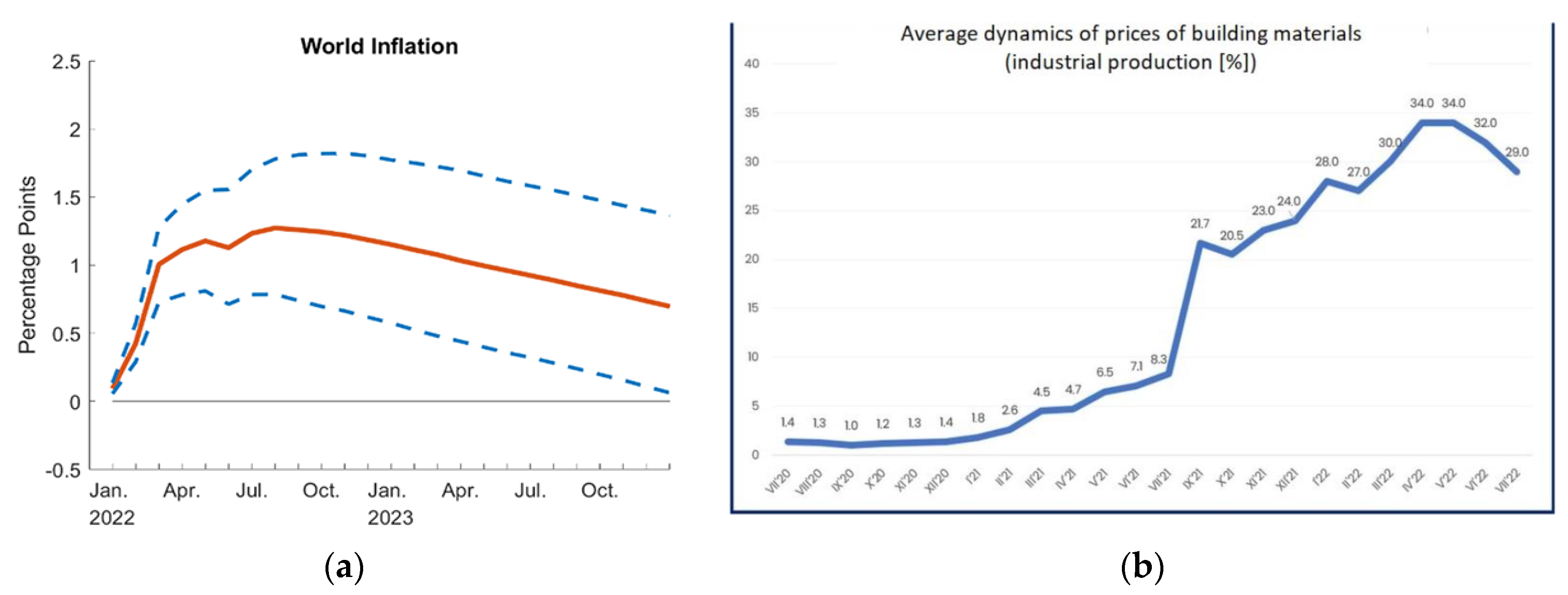 Materials 15 08472 g001 Materials 15 08472 g001
