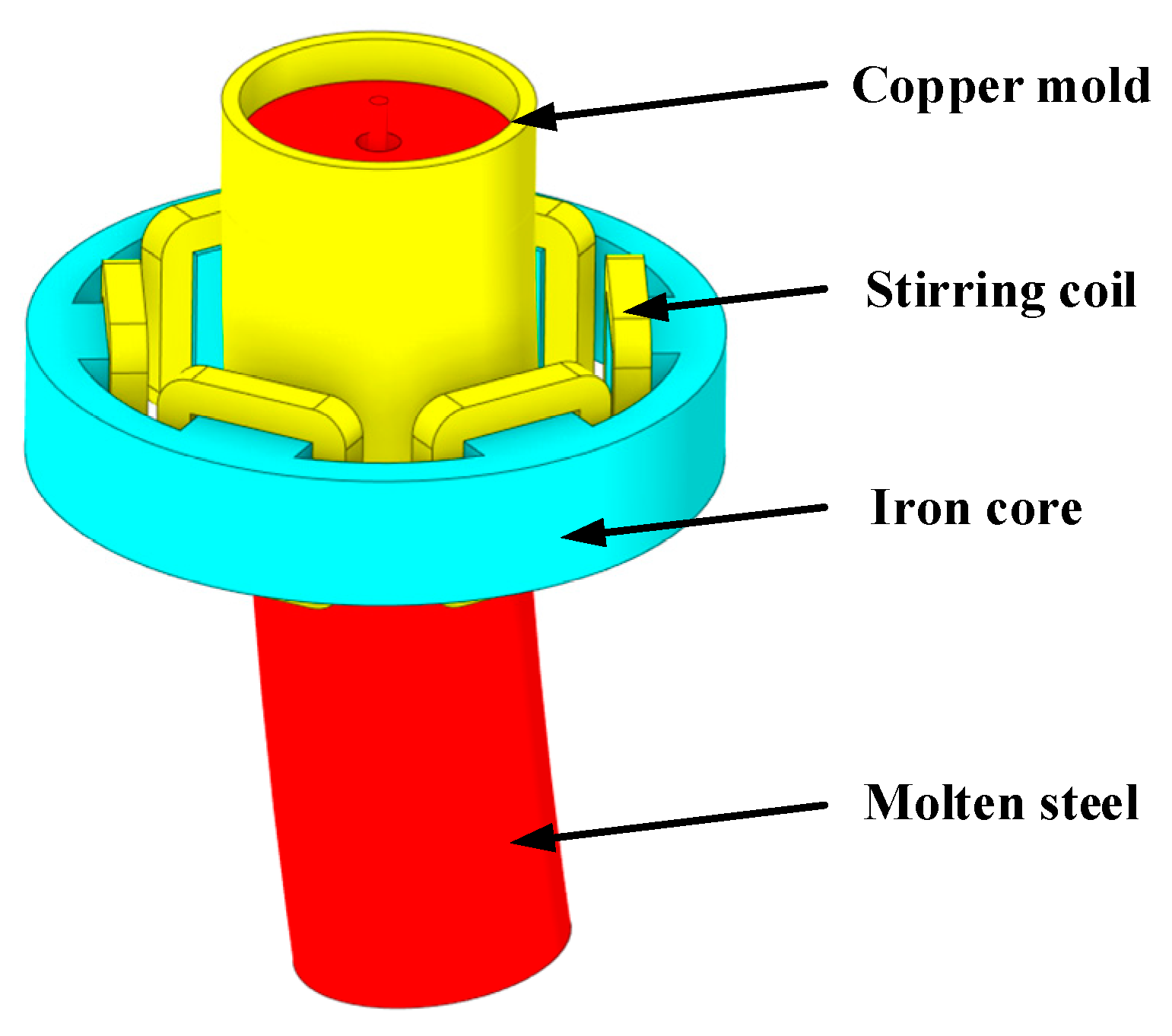 Materials 15 08474 g002 Materials 15 08474 g002