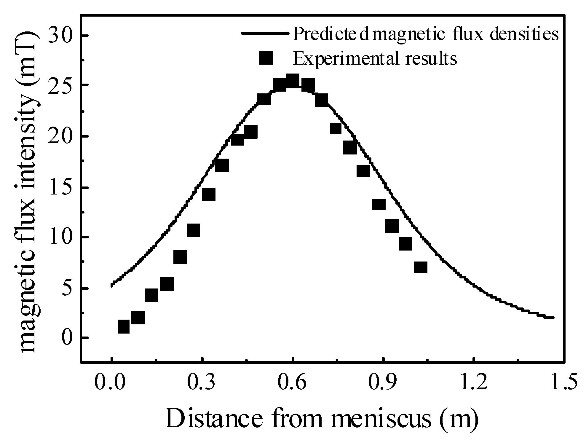 Materials 15 08474 g004 Materials 15 08474 g004