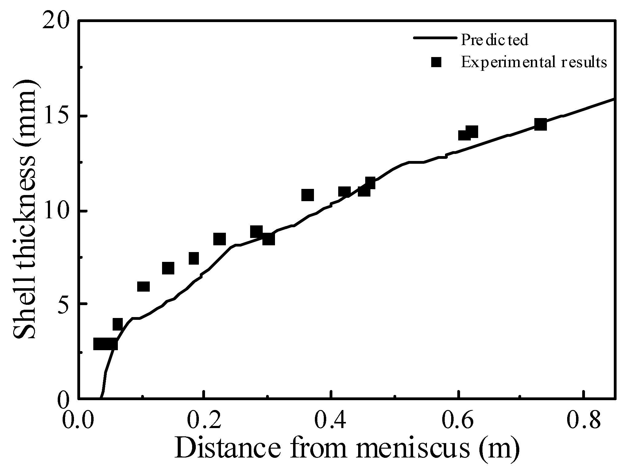 Materials 15 08474 g005 Materials 15 08474 g005