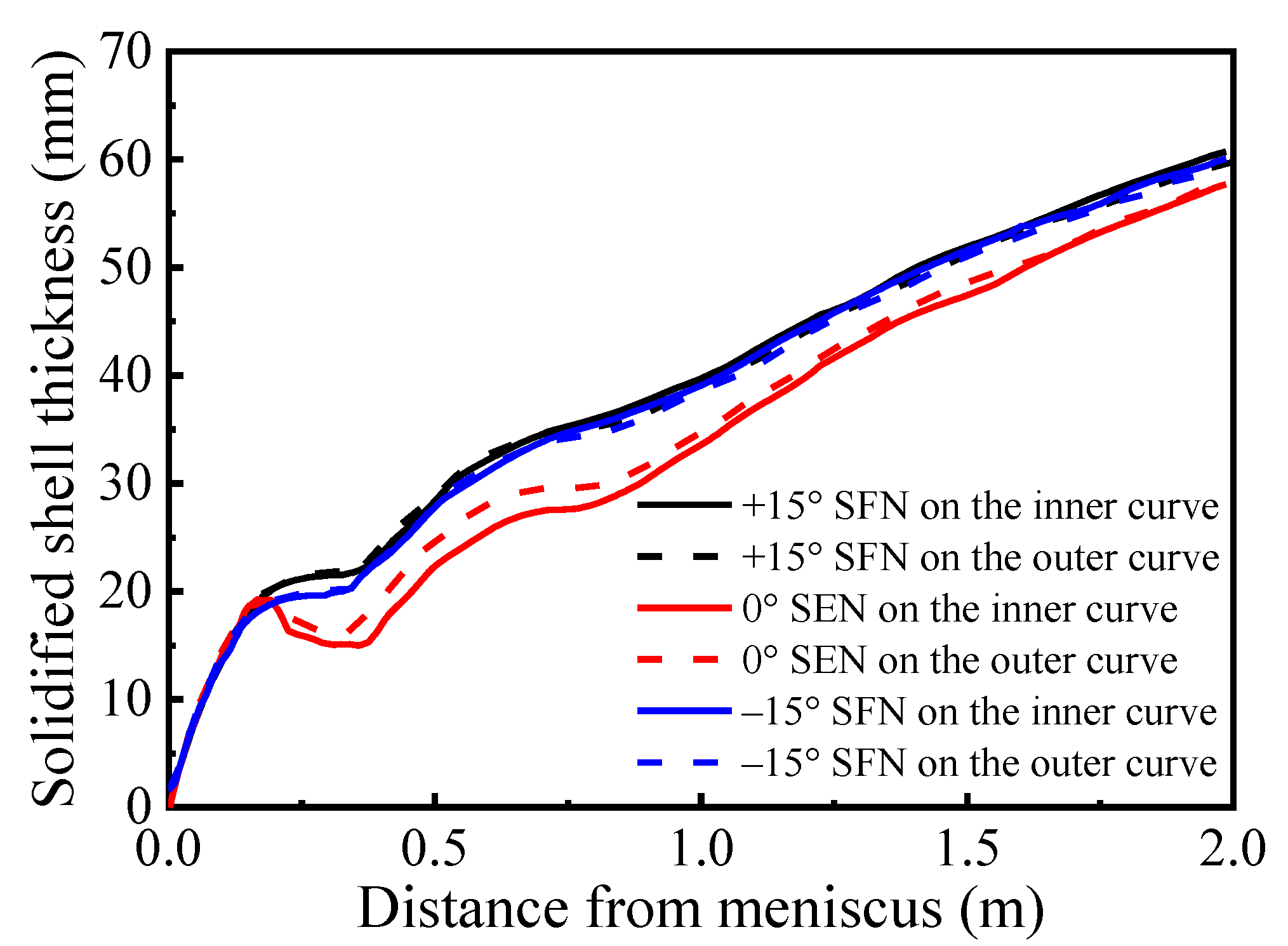 Materials 15 08474 g010 Materials 15 08474 g010