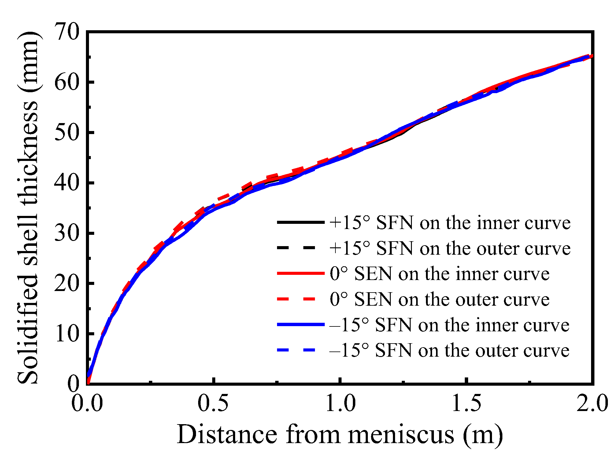 Materials 15 08474 g015 Materials 15 08474 g015