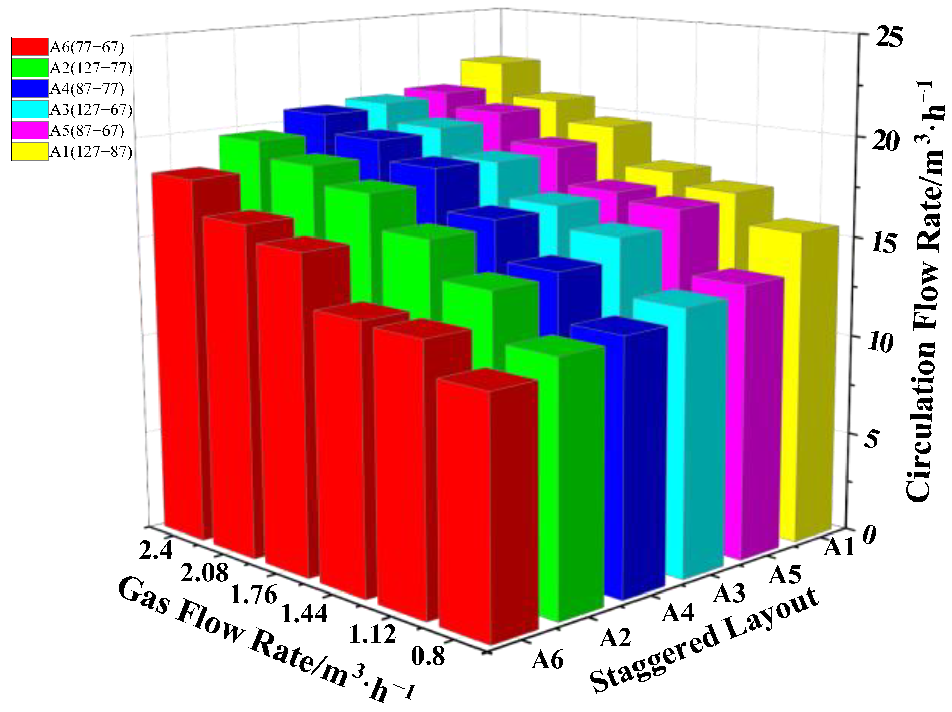 Materials 15 08476 g006