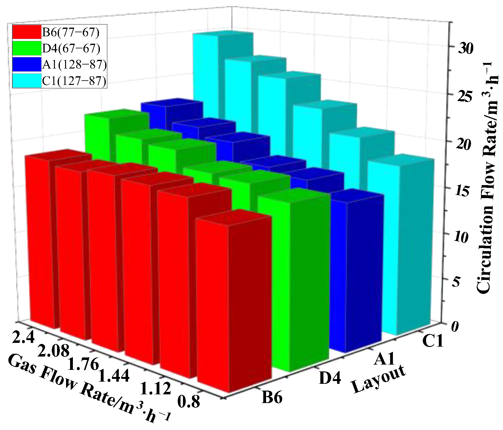 Materials 15 08476 g010