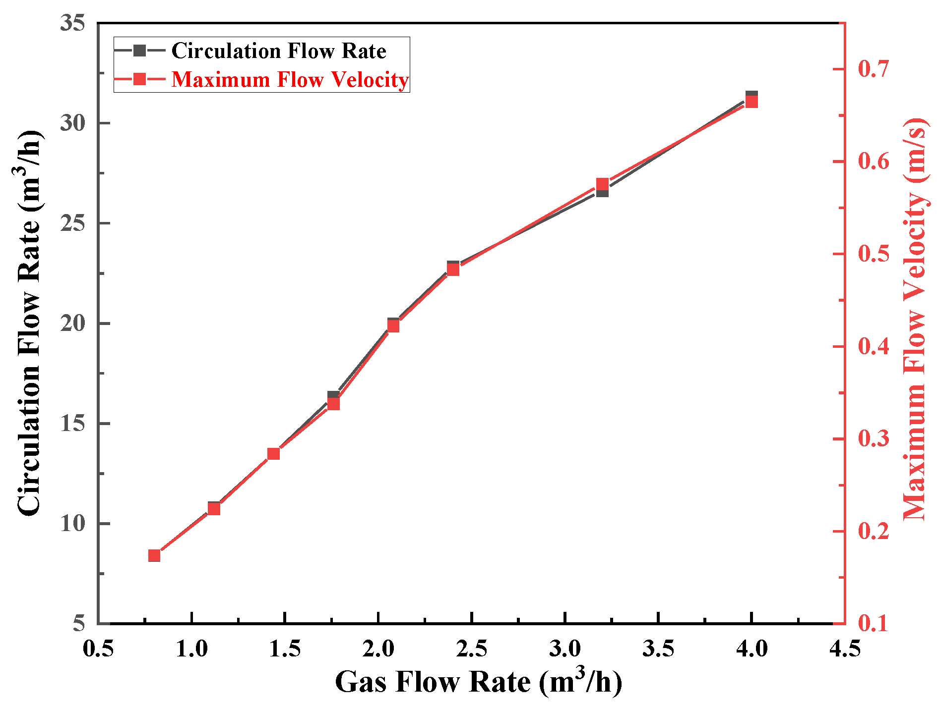 Materials 15 08476 g012