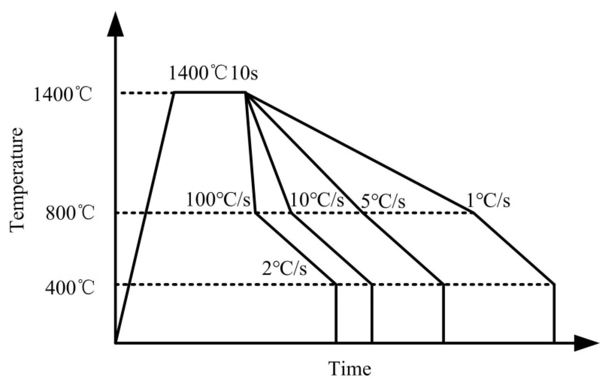 Materials 15 08477 g001