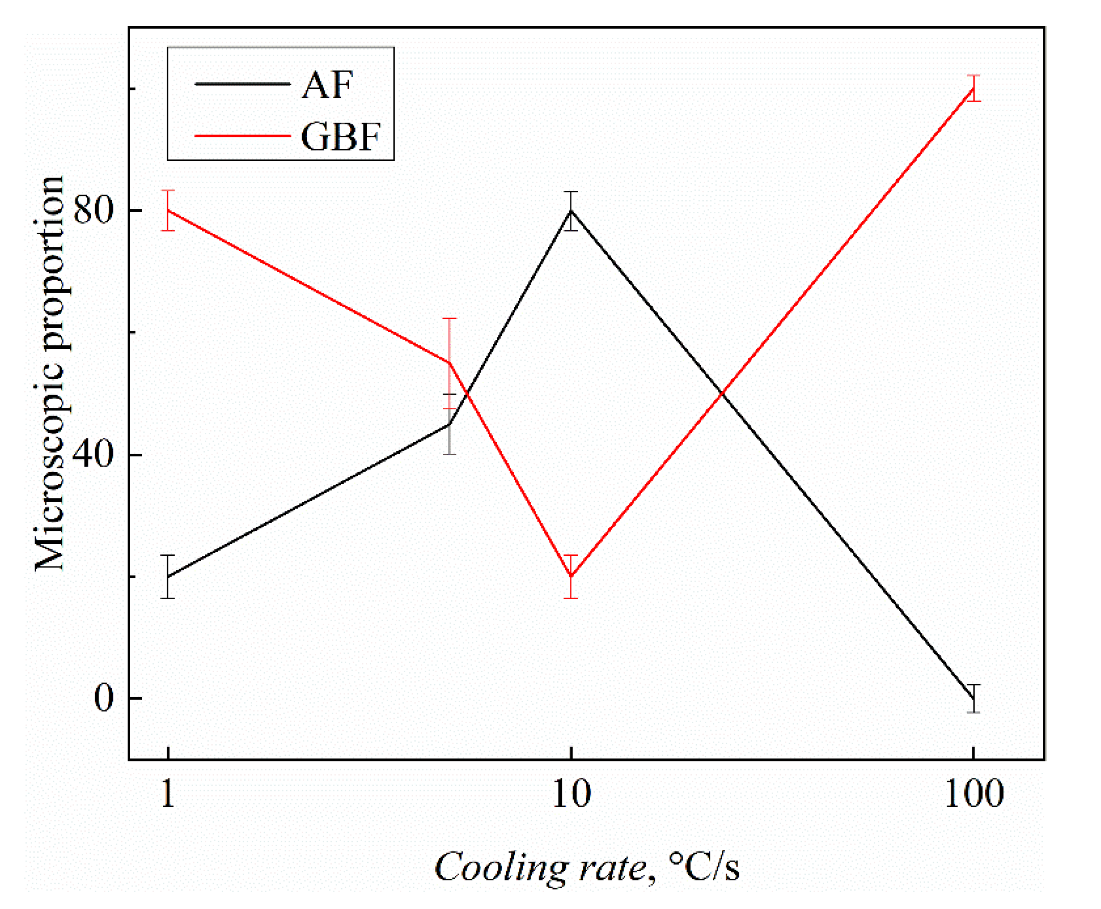 Materials 15 08477 g003