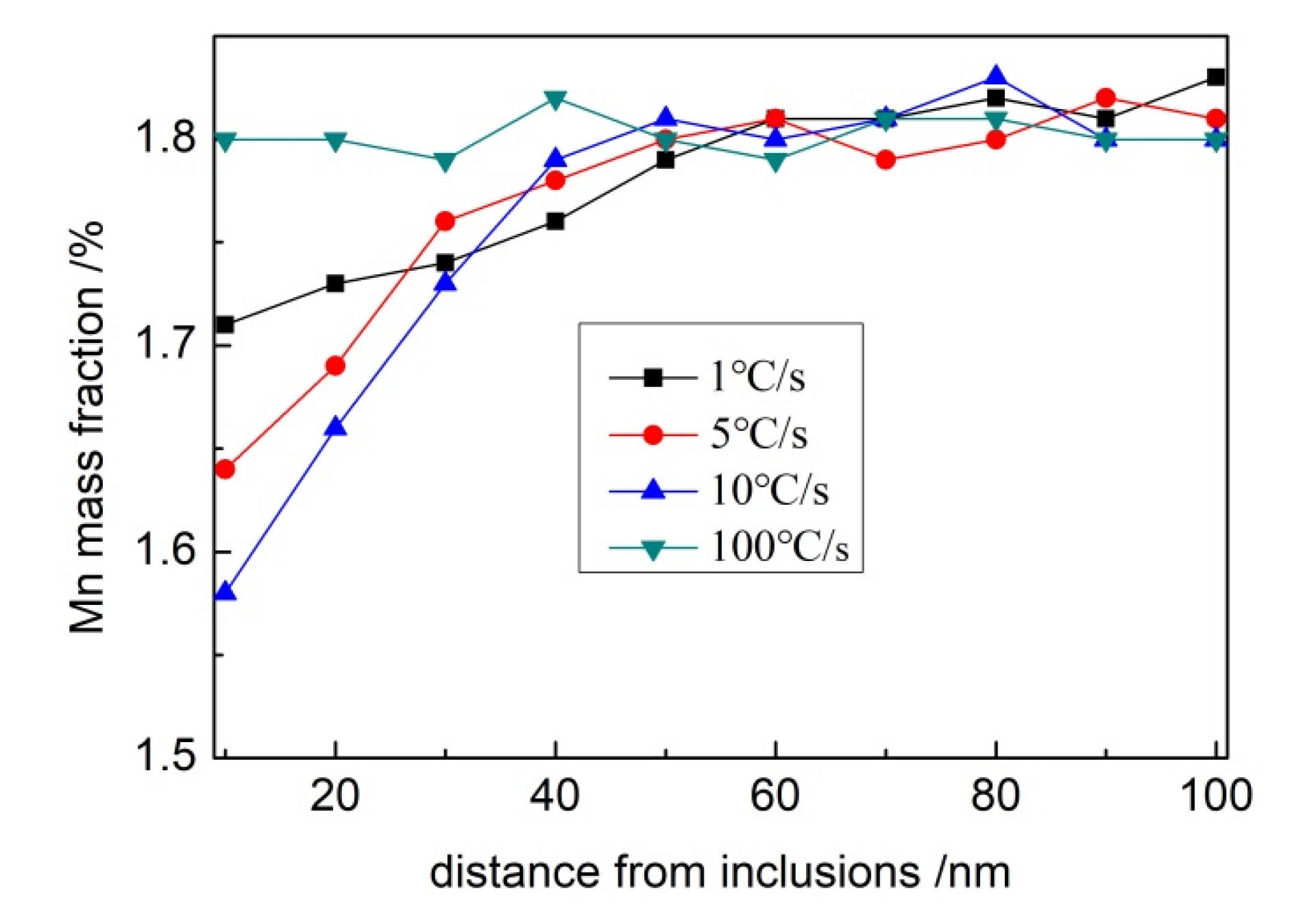 Materials 15 08477 g007