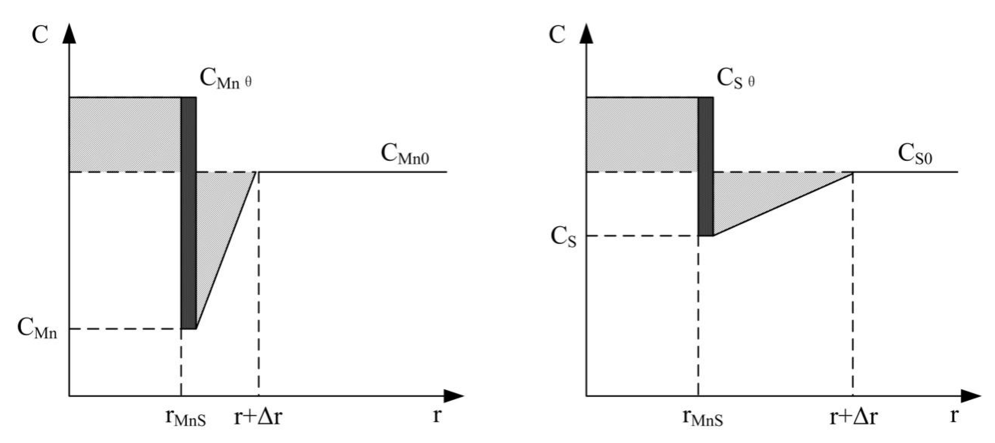 Materials 15 08477 g008