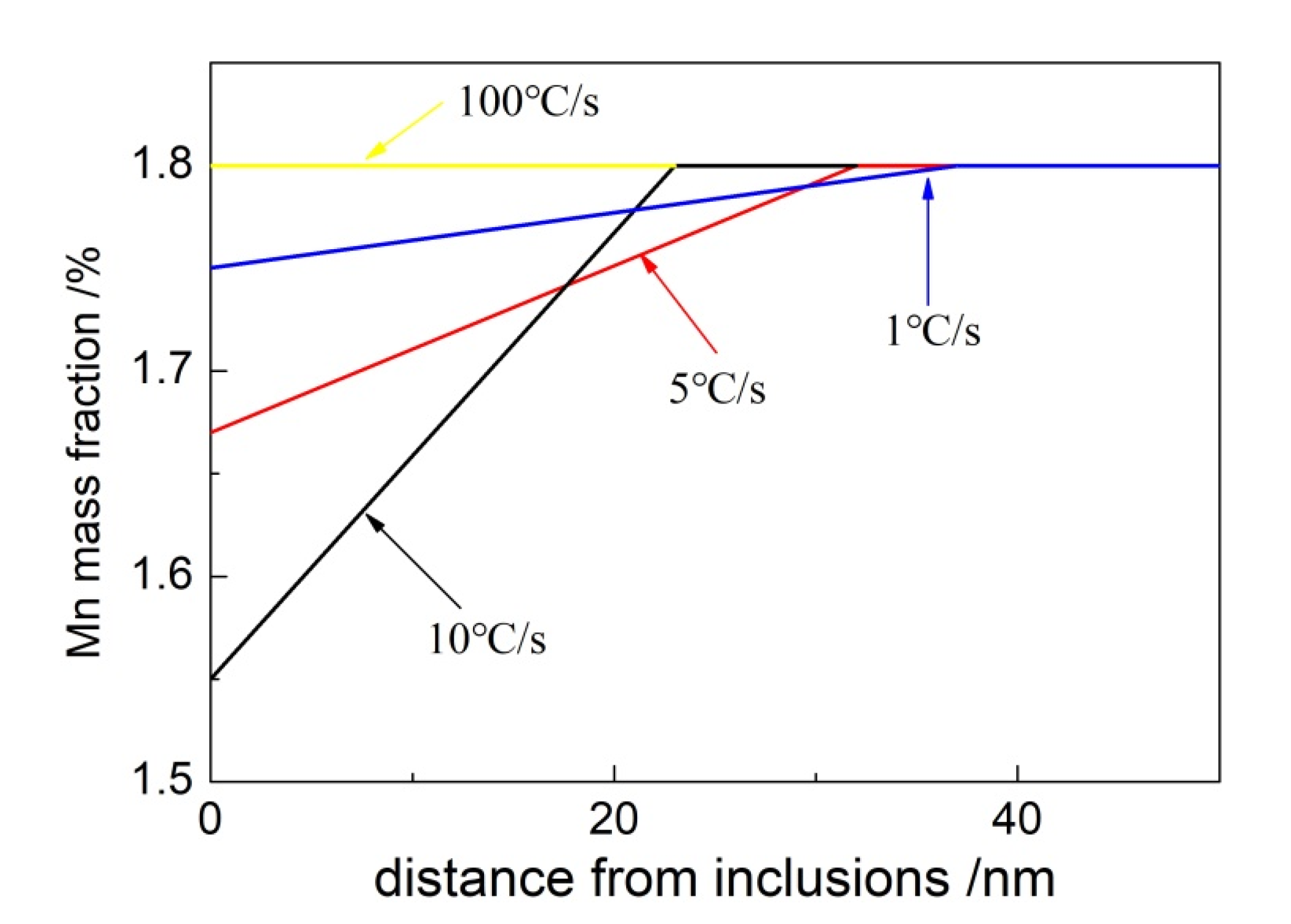 Materials 15 08477 g009