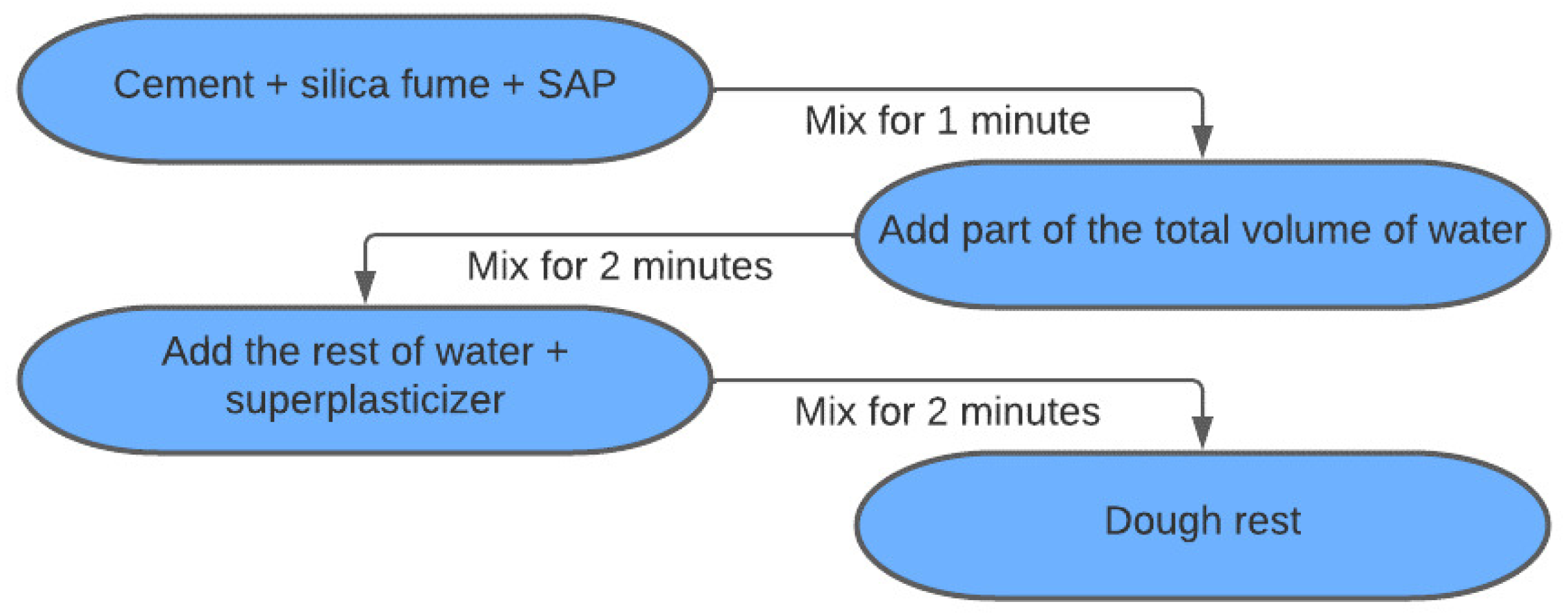 Materials 15 08478 g001 Materials 15 08478 g001