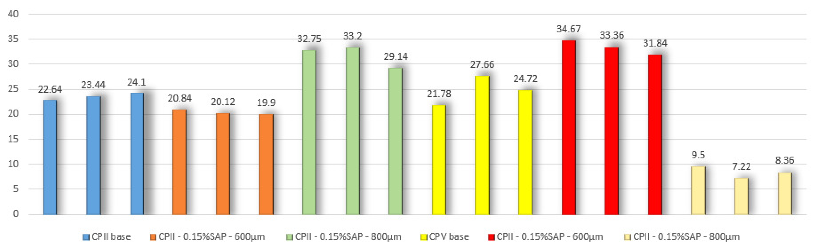 Materials 15 08478 g003 Materials 15 08478 g003
