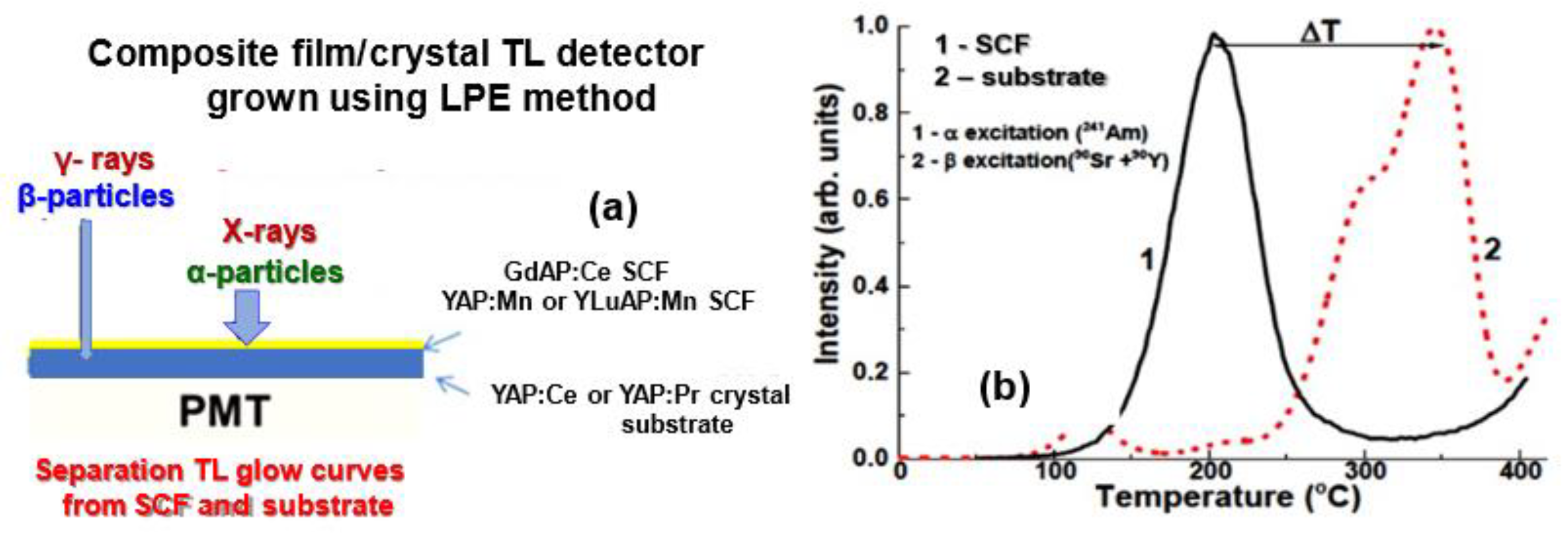 Materials 15 08481 g001