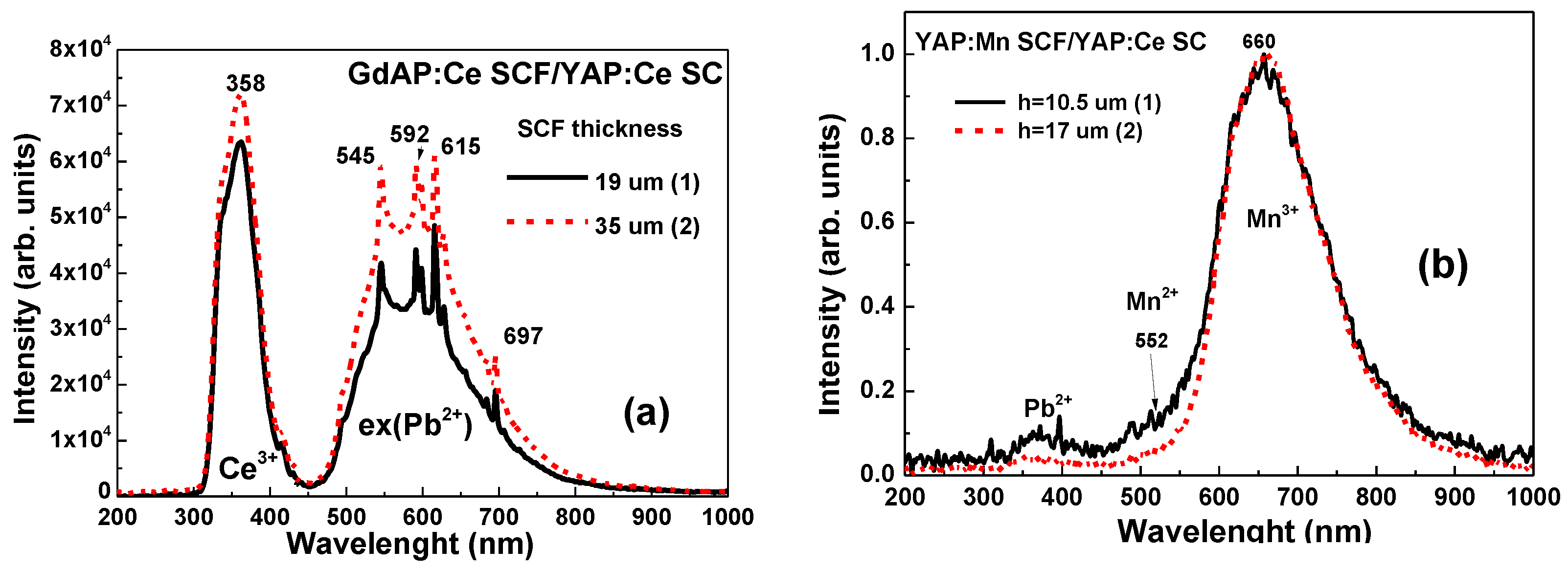 Materials 15 08481 g004a