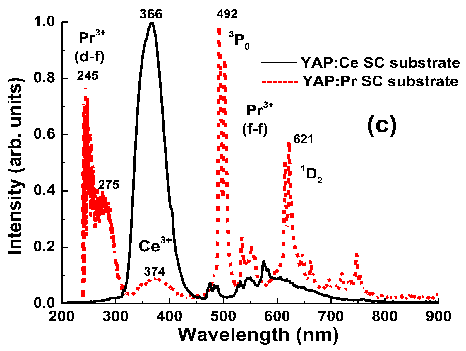 Materials 15 08481 g004b